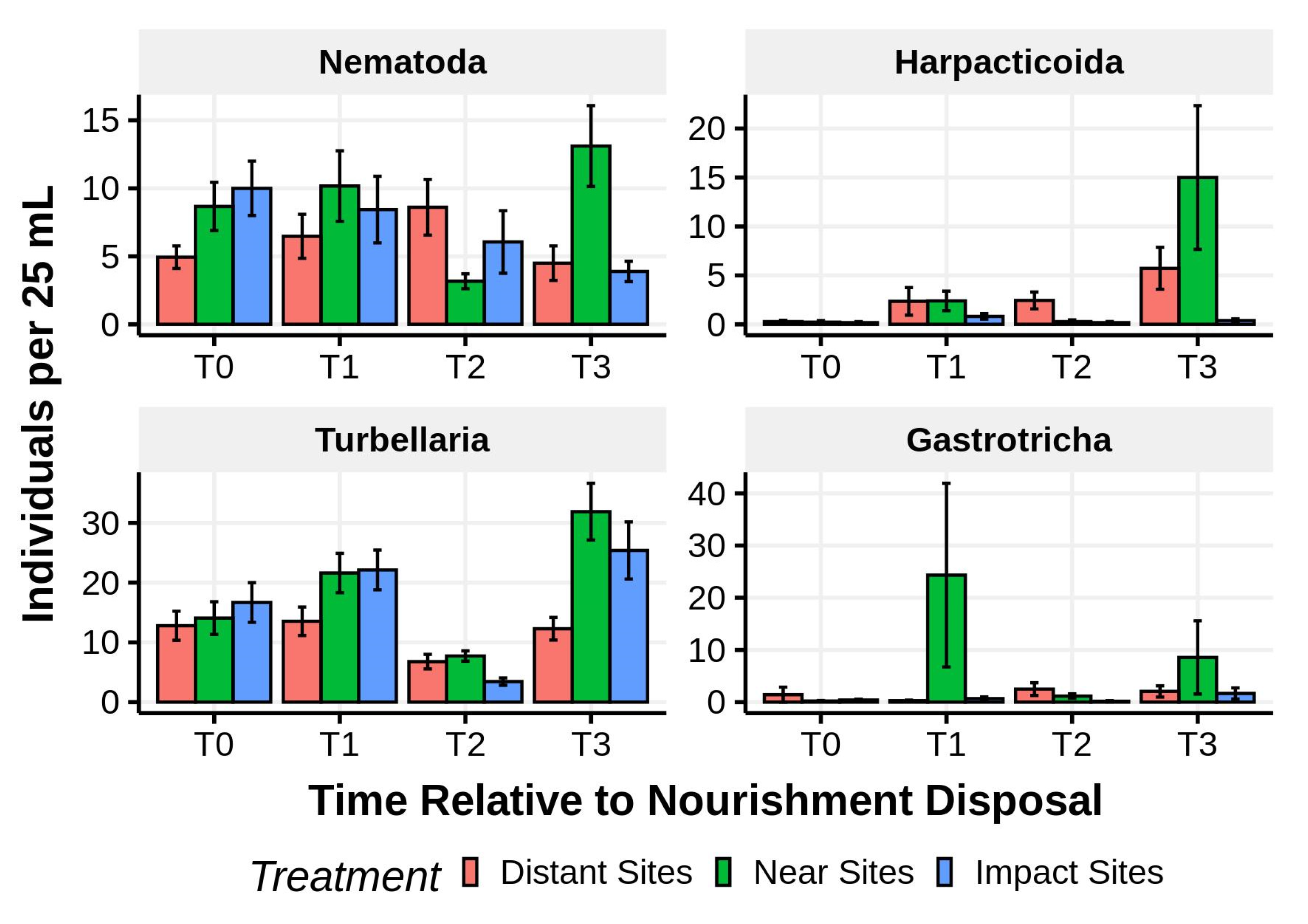Diversity 12 00245 g016
