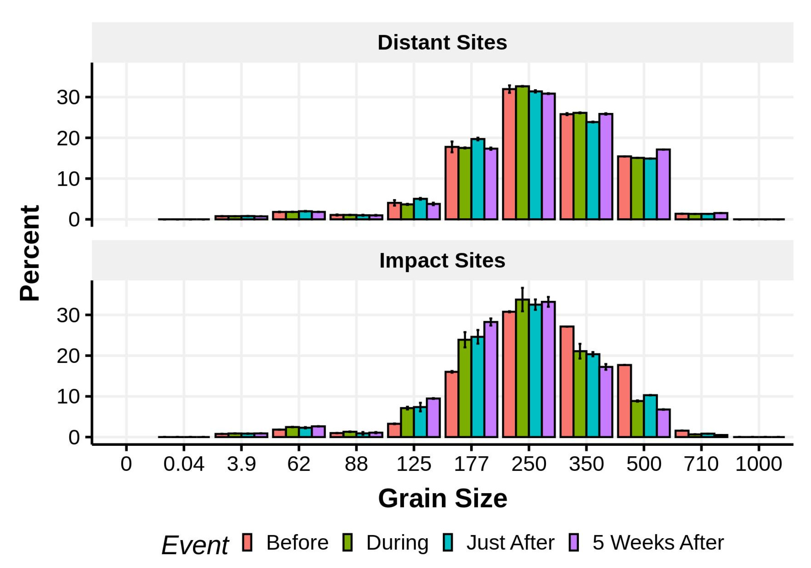 Diversity 12 00245 g017