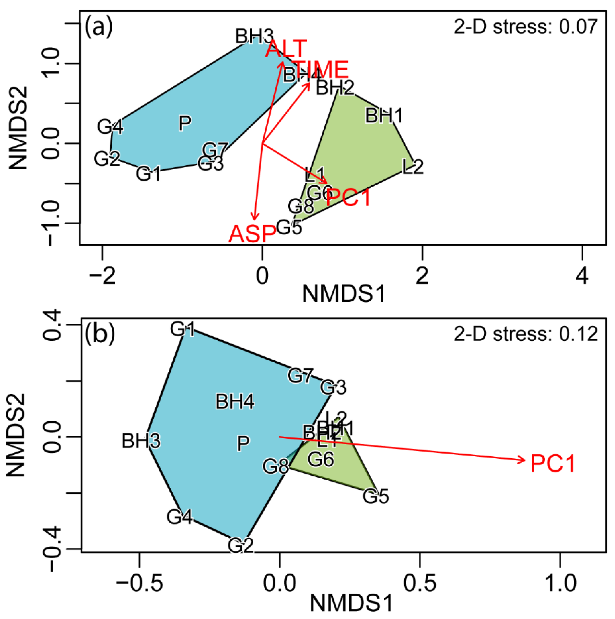 Diversity 12 00248 g003 Diversity 12 00248 g003
