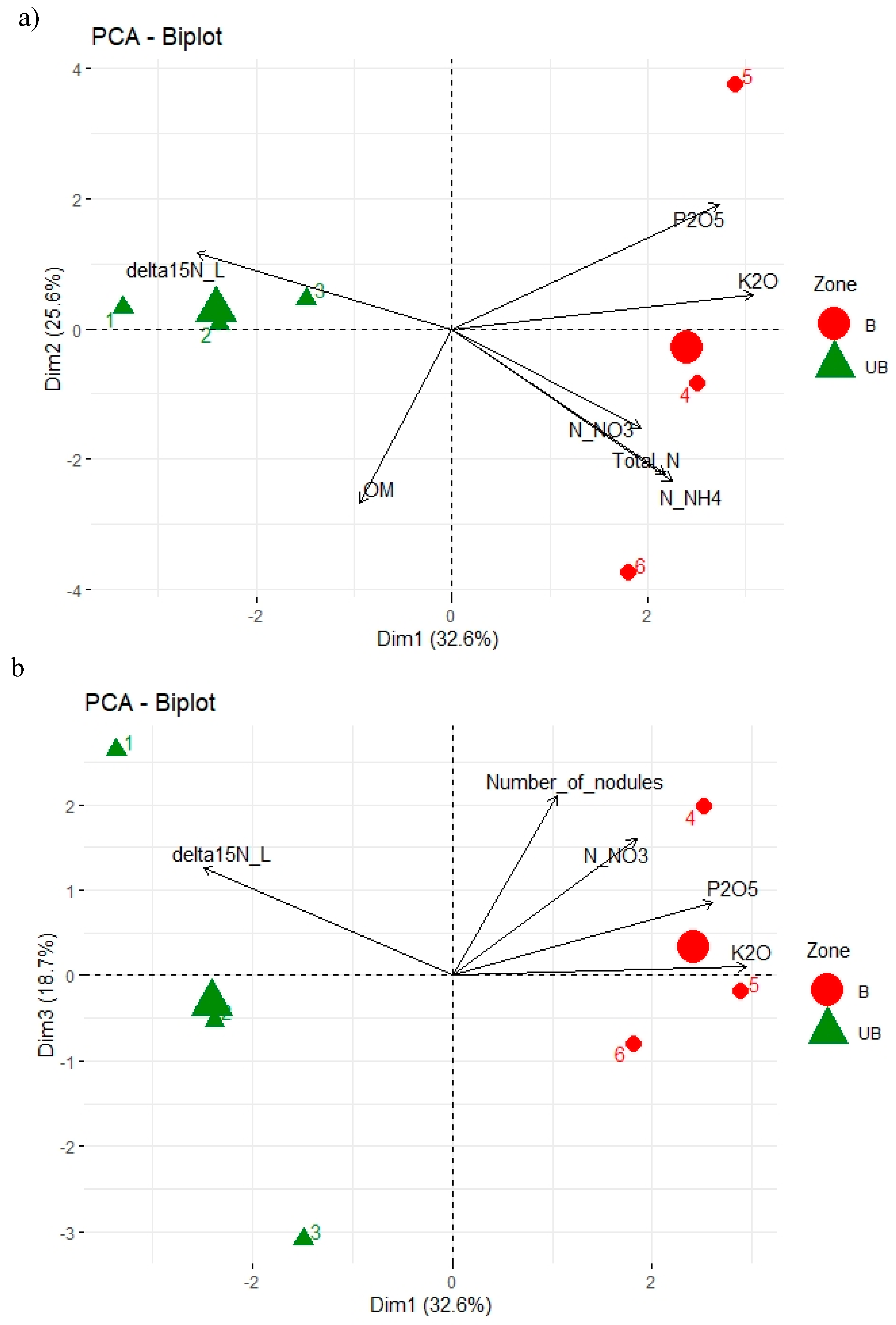 Diversity 12 00250 g002 Diversity 12 00250 g002