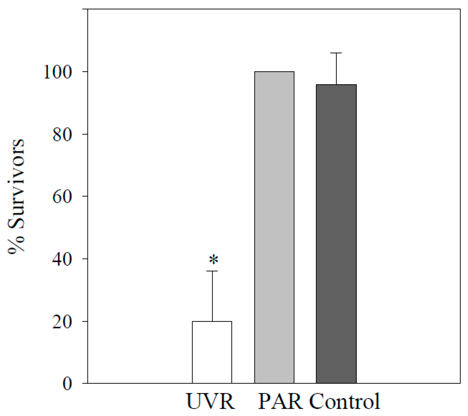 Diversity 12 00252 g002 Diversity 12 00252 g002