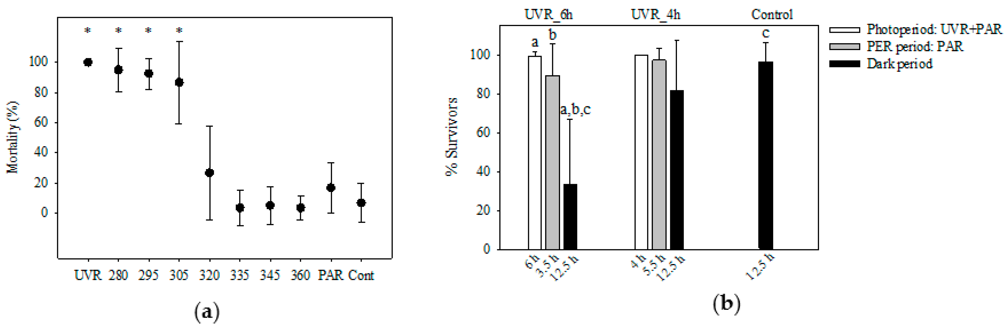 Diversity 12 00252 g003 Diversity 12 00252 g003