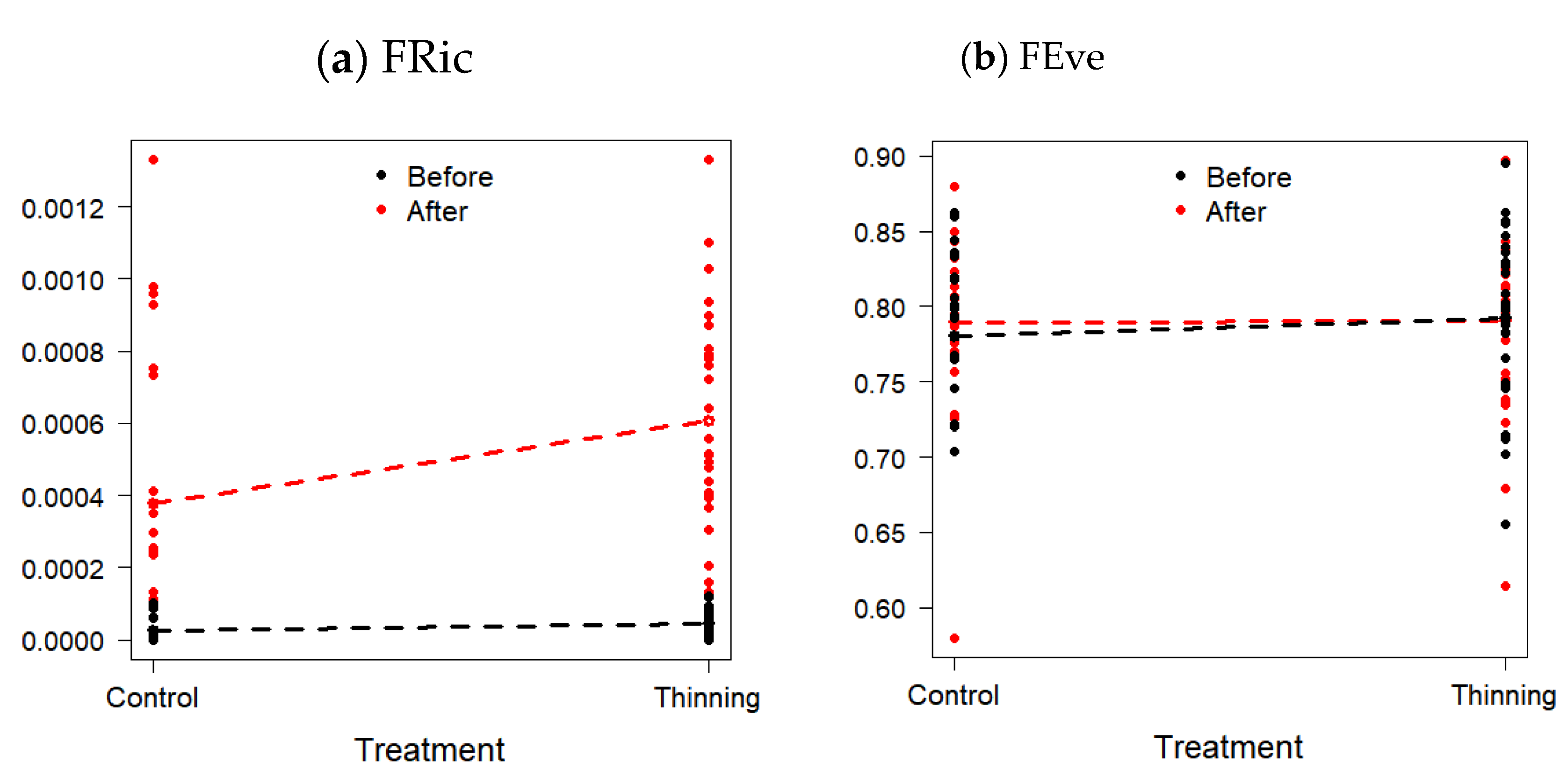 Diversity 12 00256 g002a Diversity 12 00256 g002a