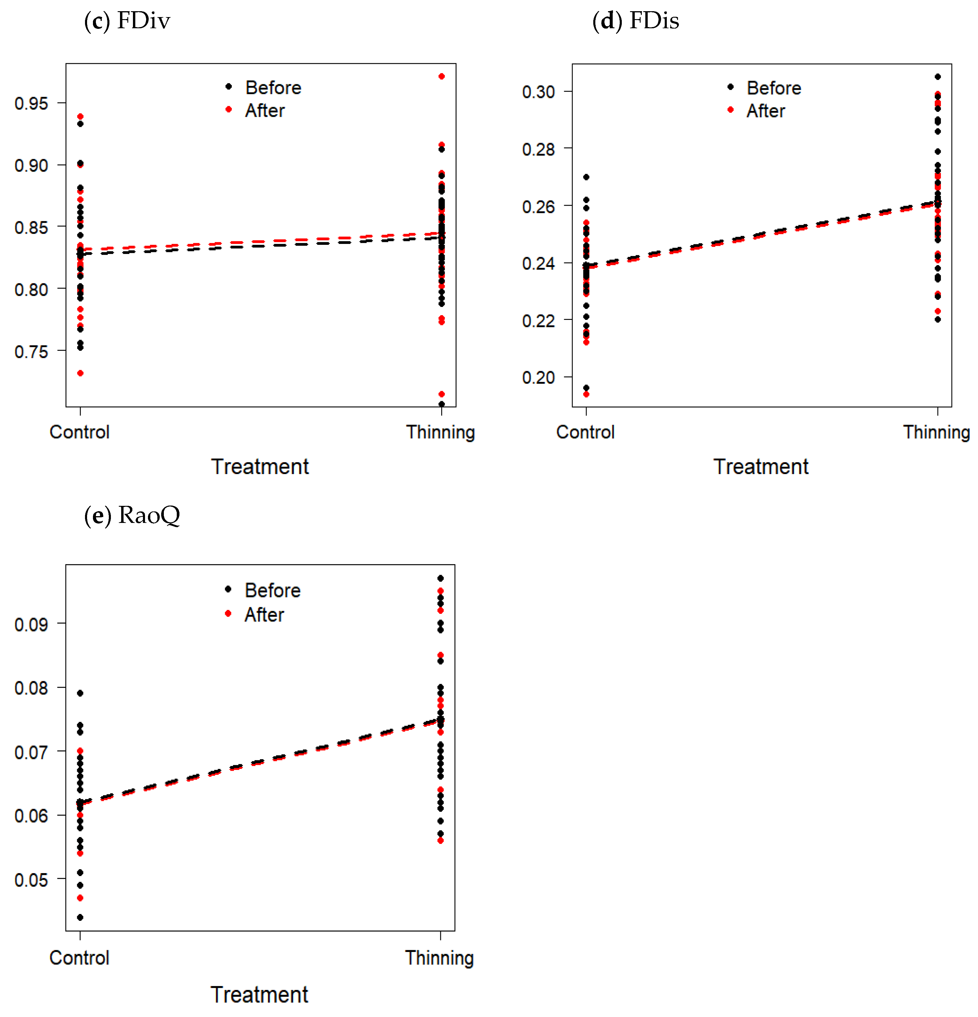 Diversity 12 00256 g002b Diversity 12 00256 g002b
