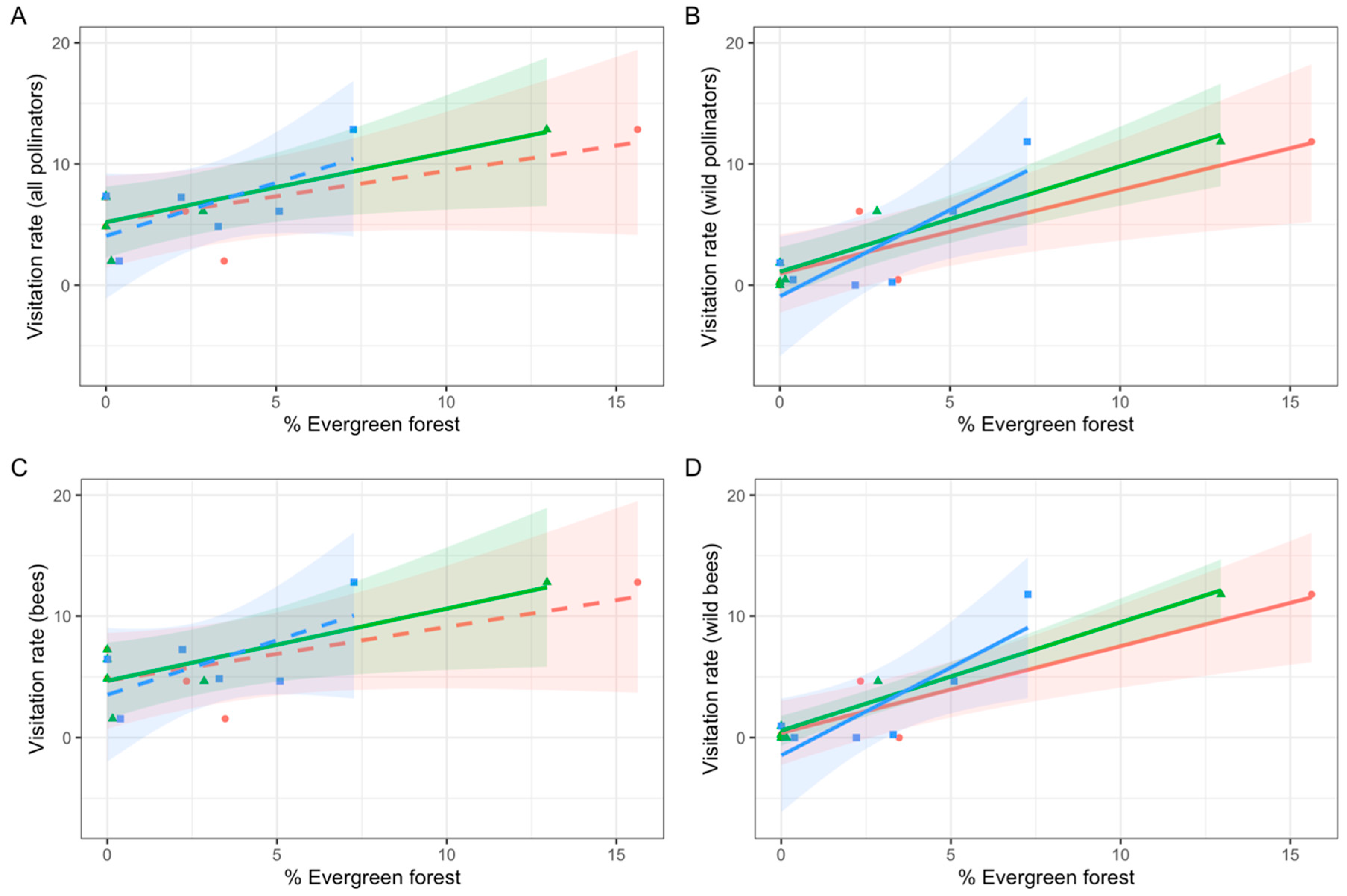 Diversity 12 00259 g003 Diversity 12 00259 g003