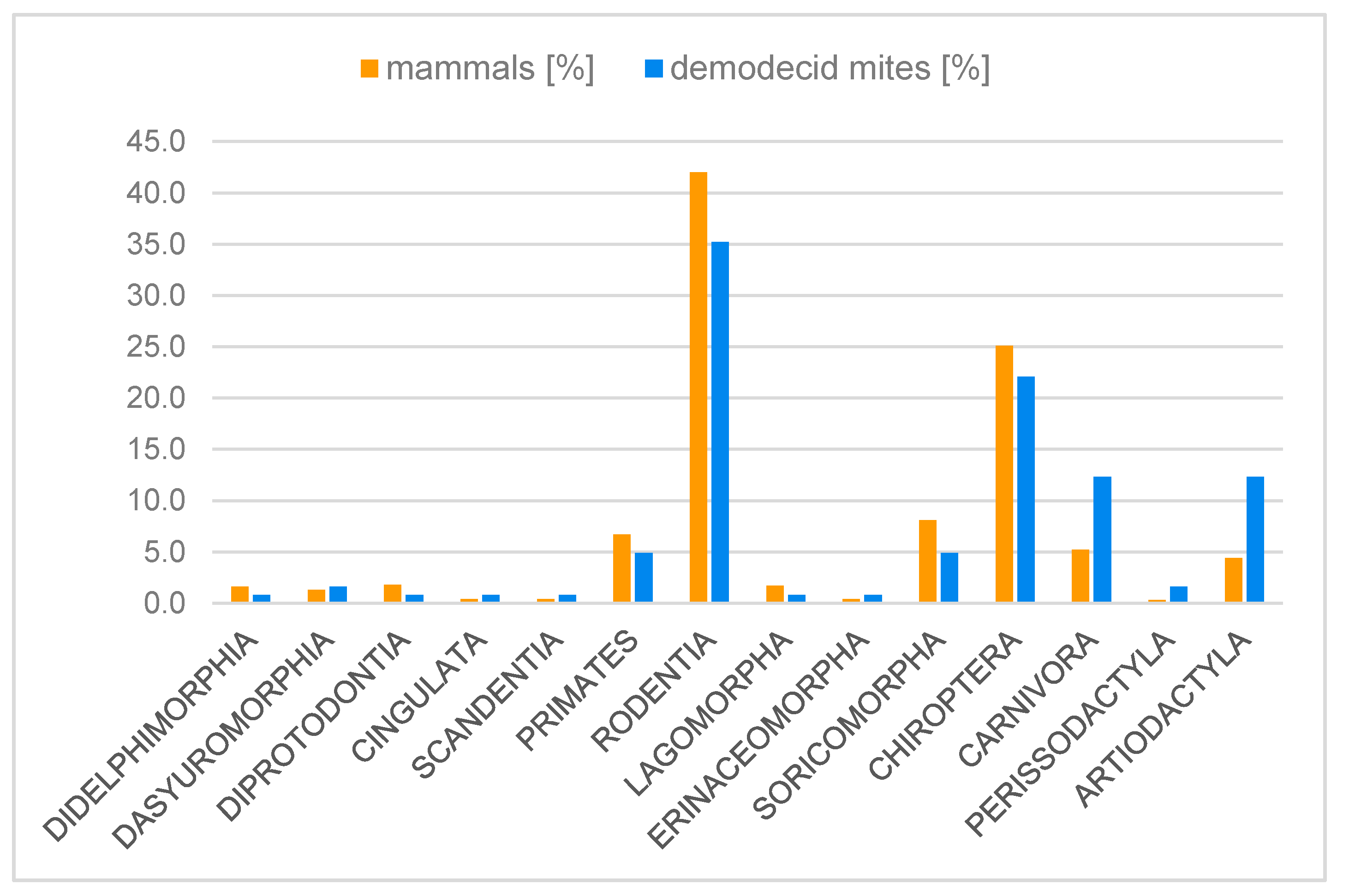 Diversity 12 00261 g003