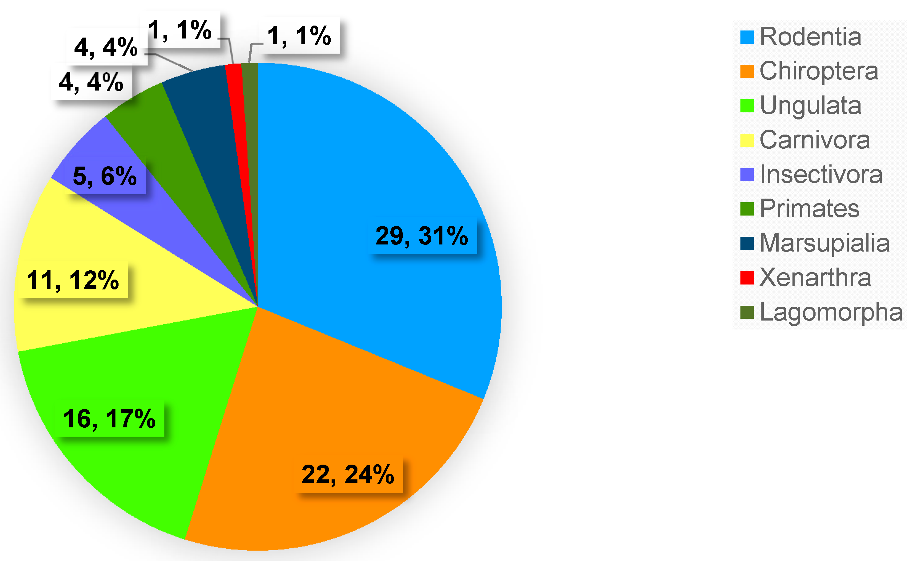 Diversity 12 00261 g004