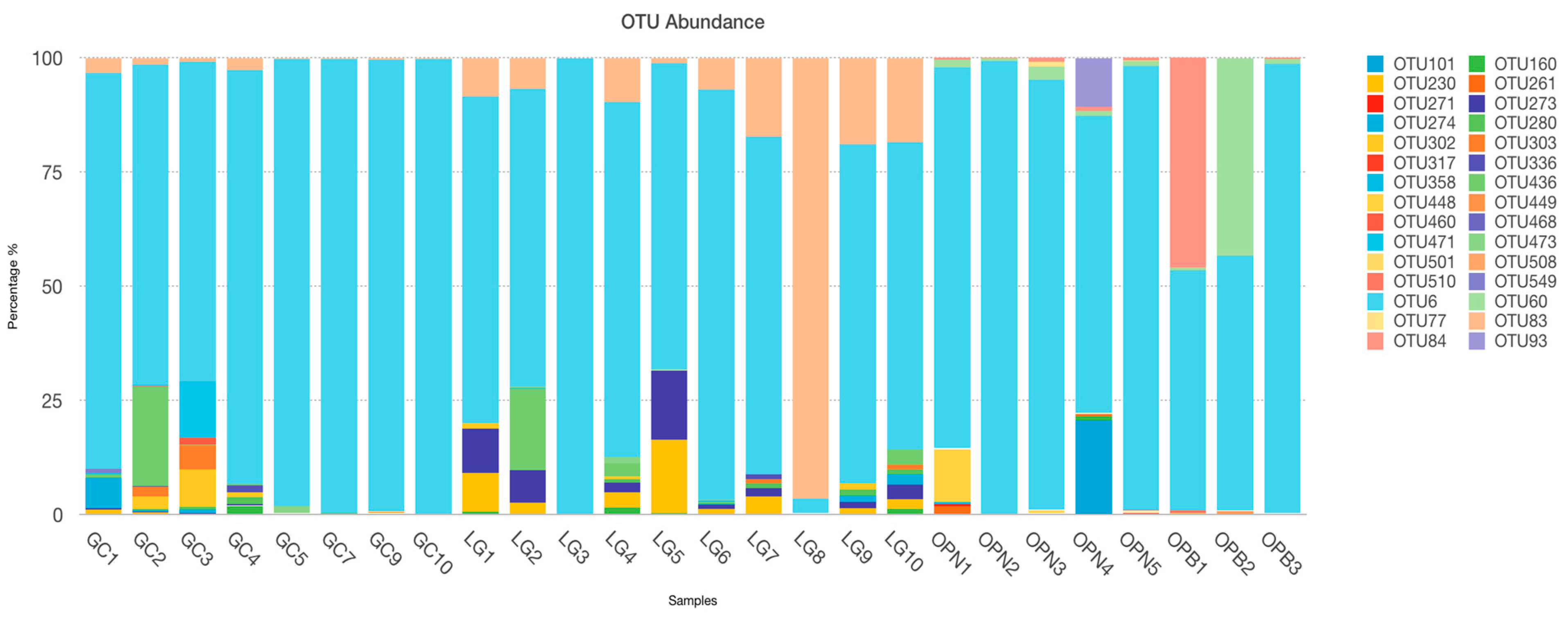 Diversity 12 00262 g004 Diversity 12 00262 g004