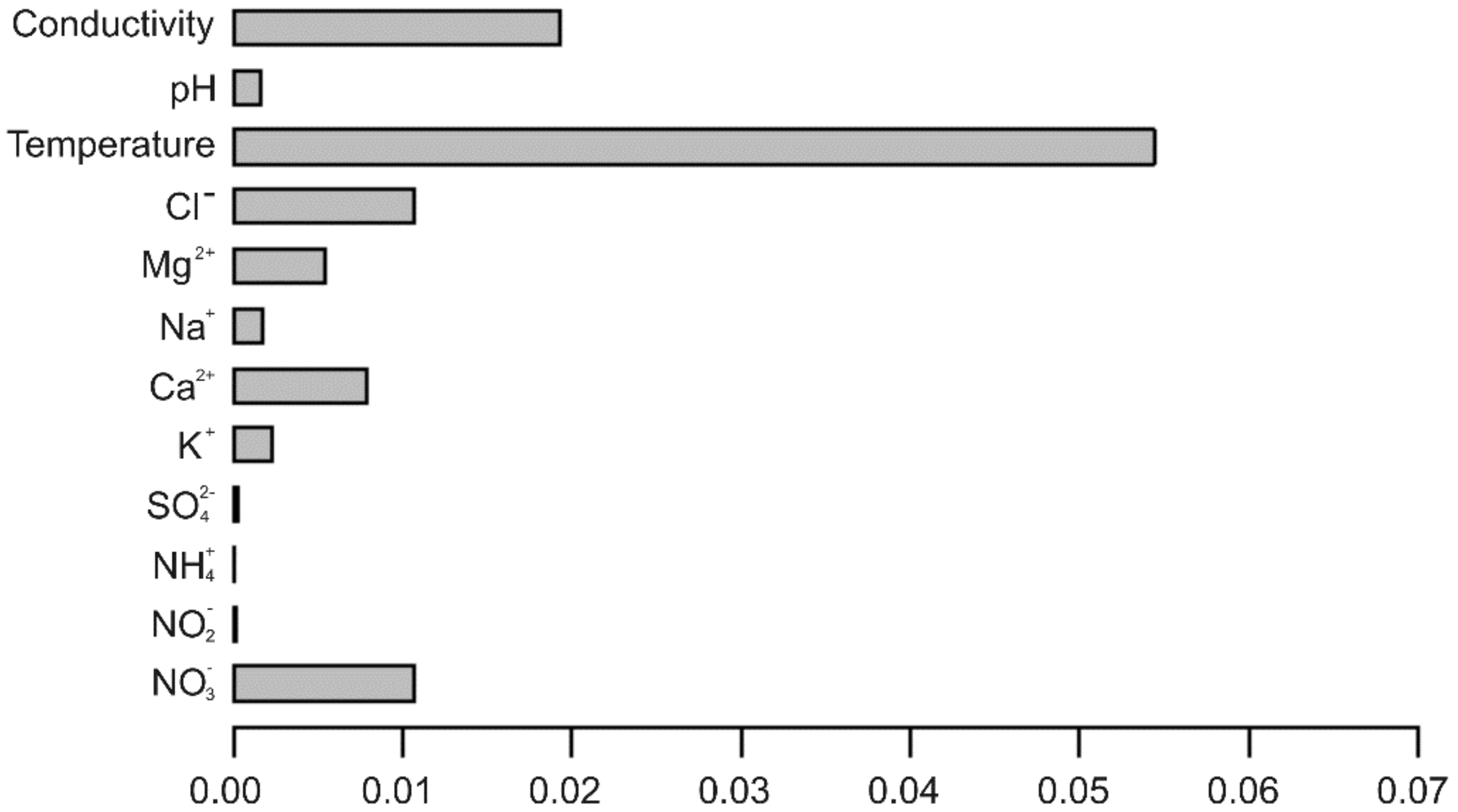 Diversity 12 00269 g004