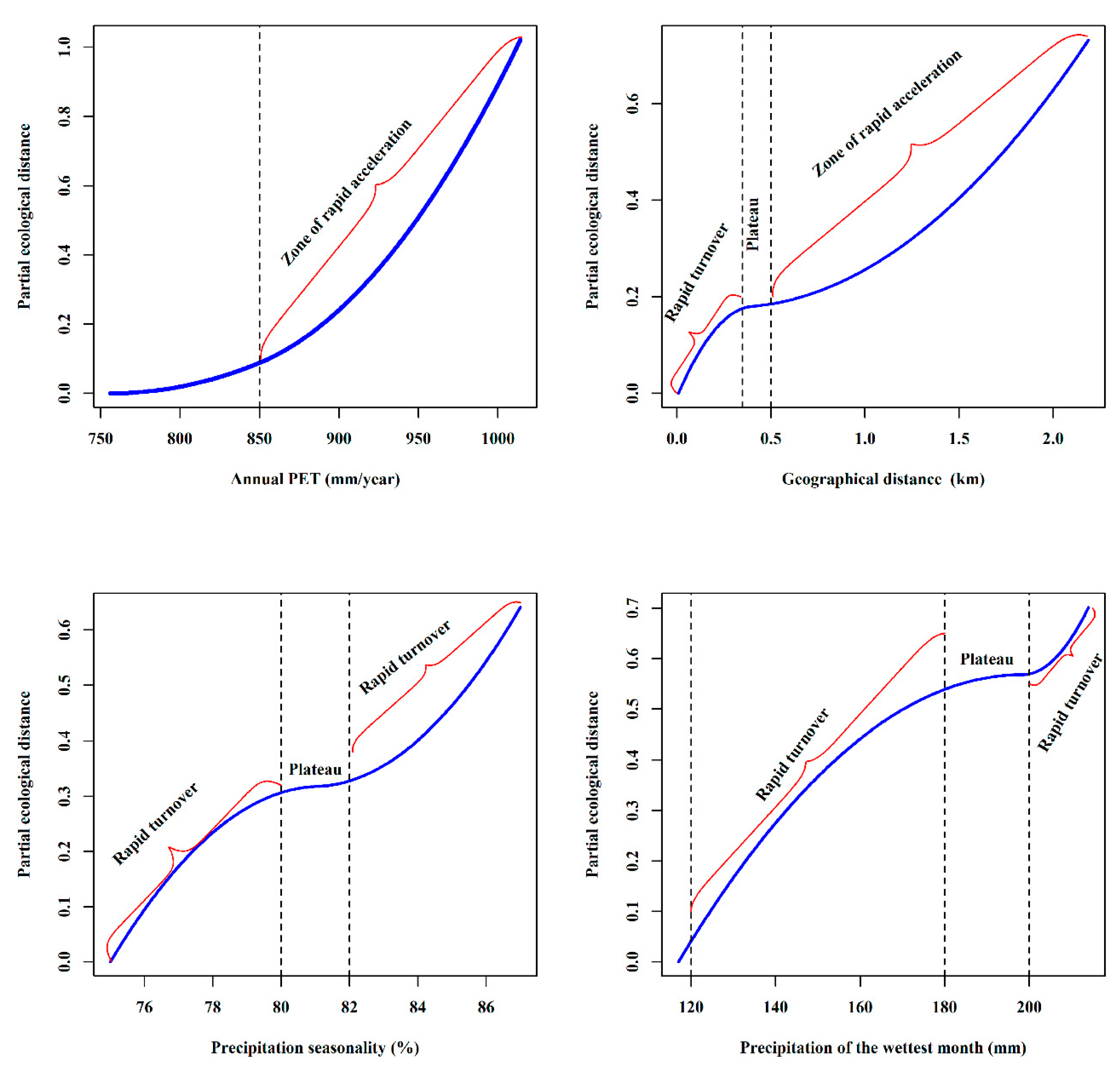 Diversity 12 00270 g004 Diversity 12 00270 g004