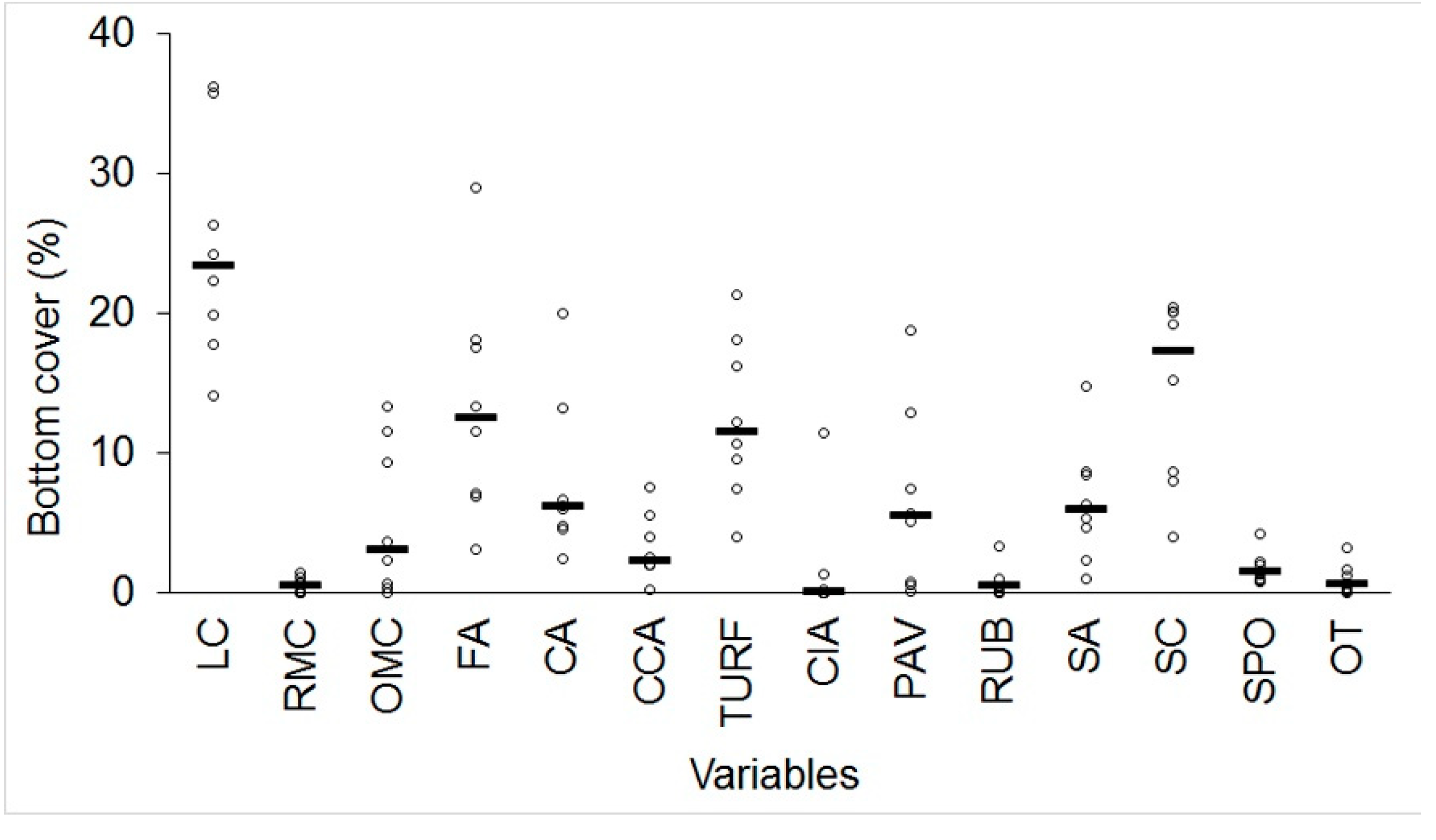 Diversity 12 00272 g002 Diversity 12 00272 g002