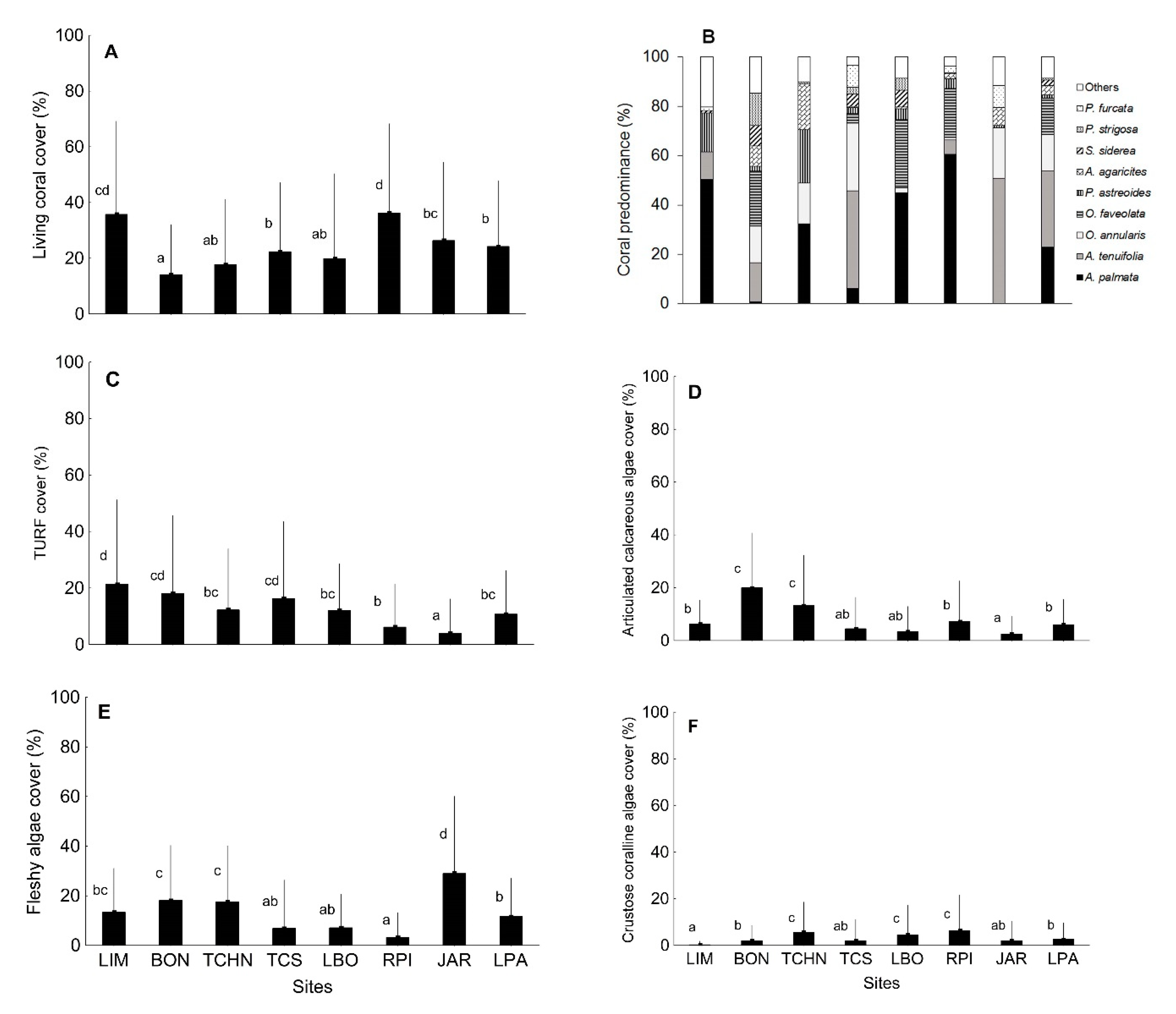 Diversity 12 00272 g003 Diversity 12 00272 g003