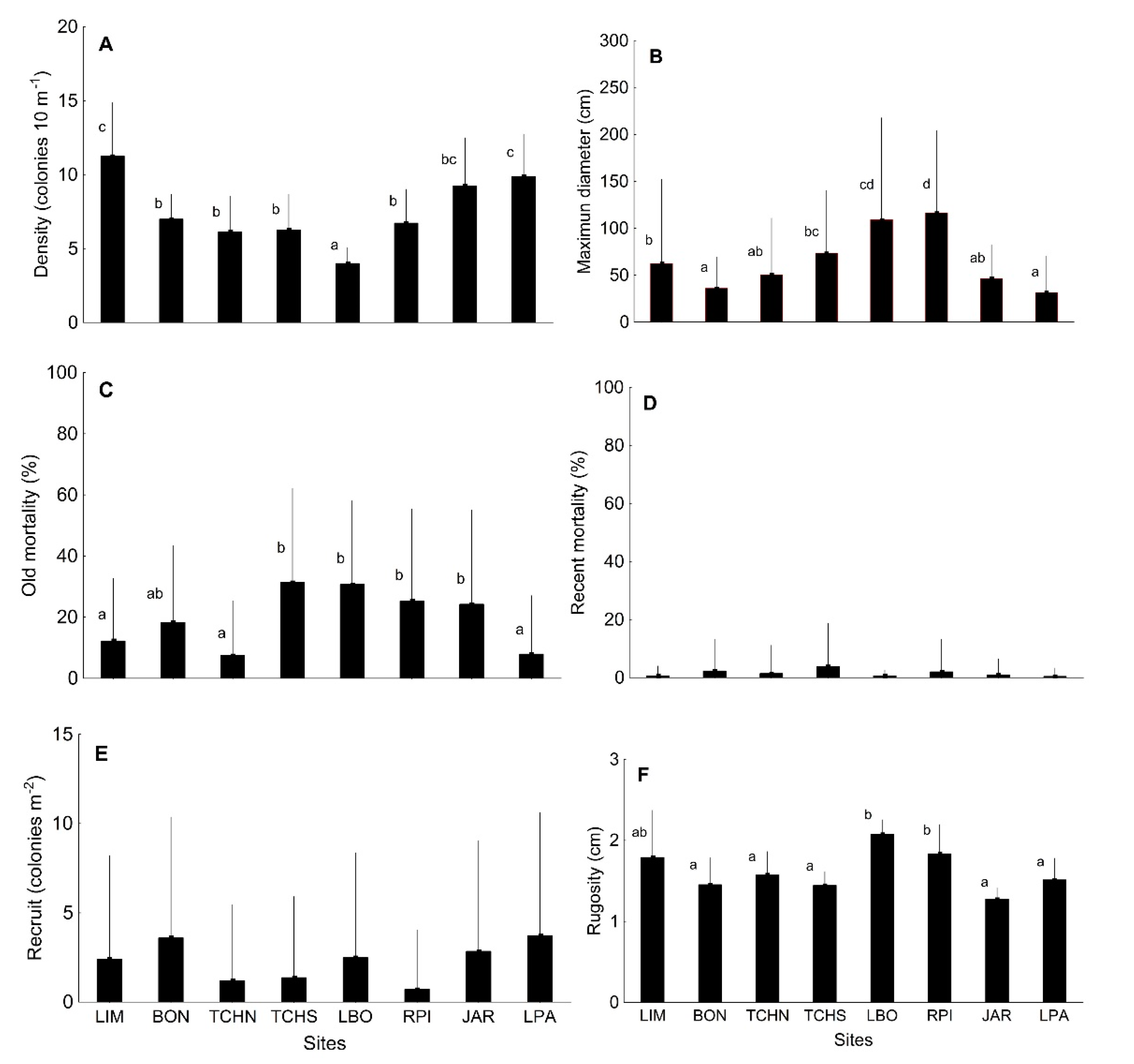Diversity 12 00272 g004 Diversity 12 00272 g004