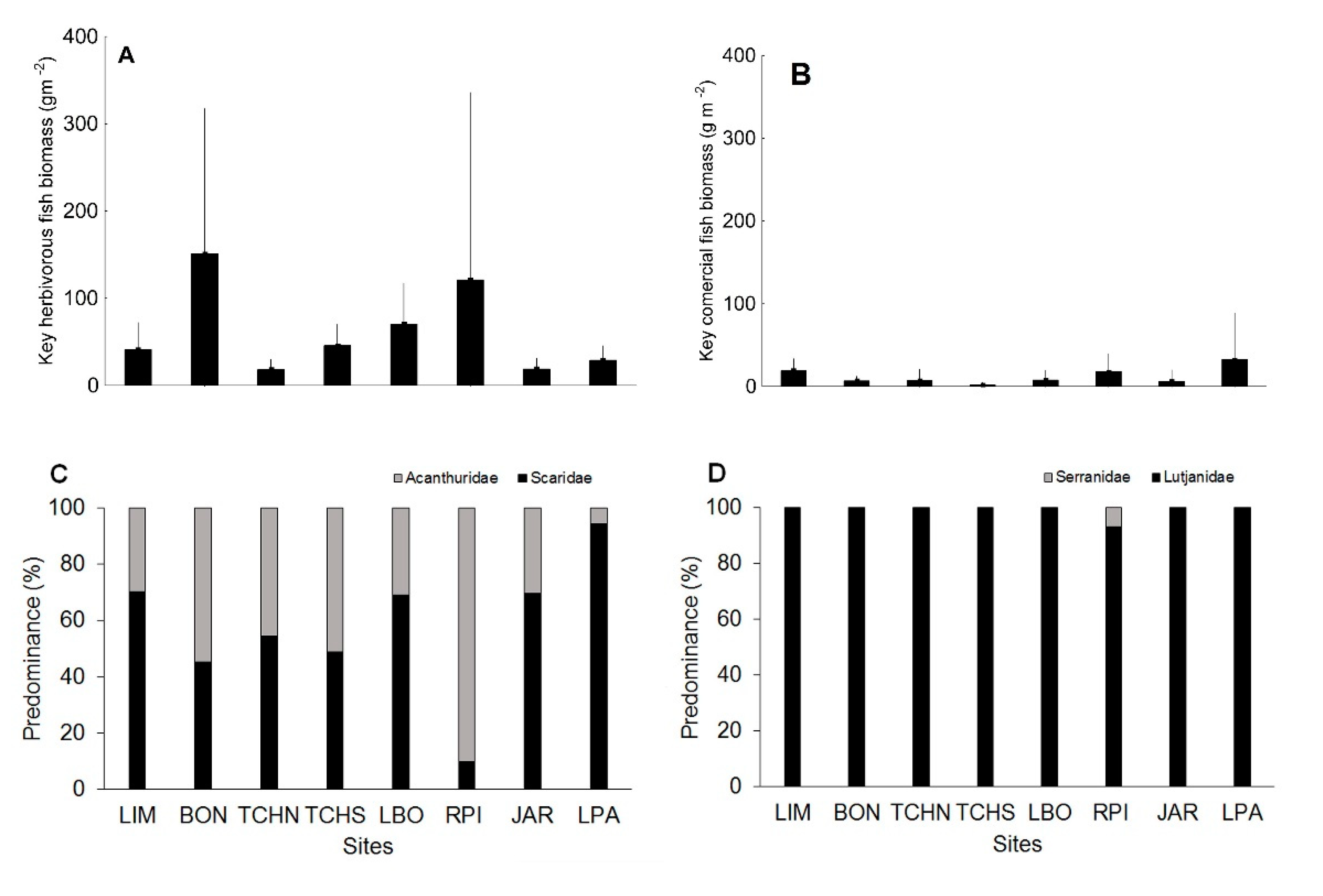 Diversity 12 00272 g005 Diversity 12 00272 g005