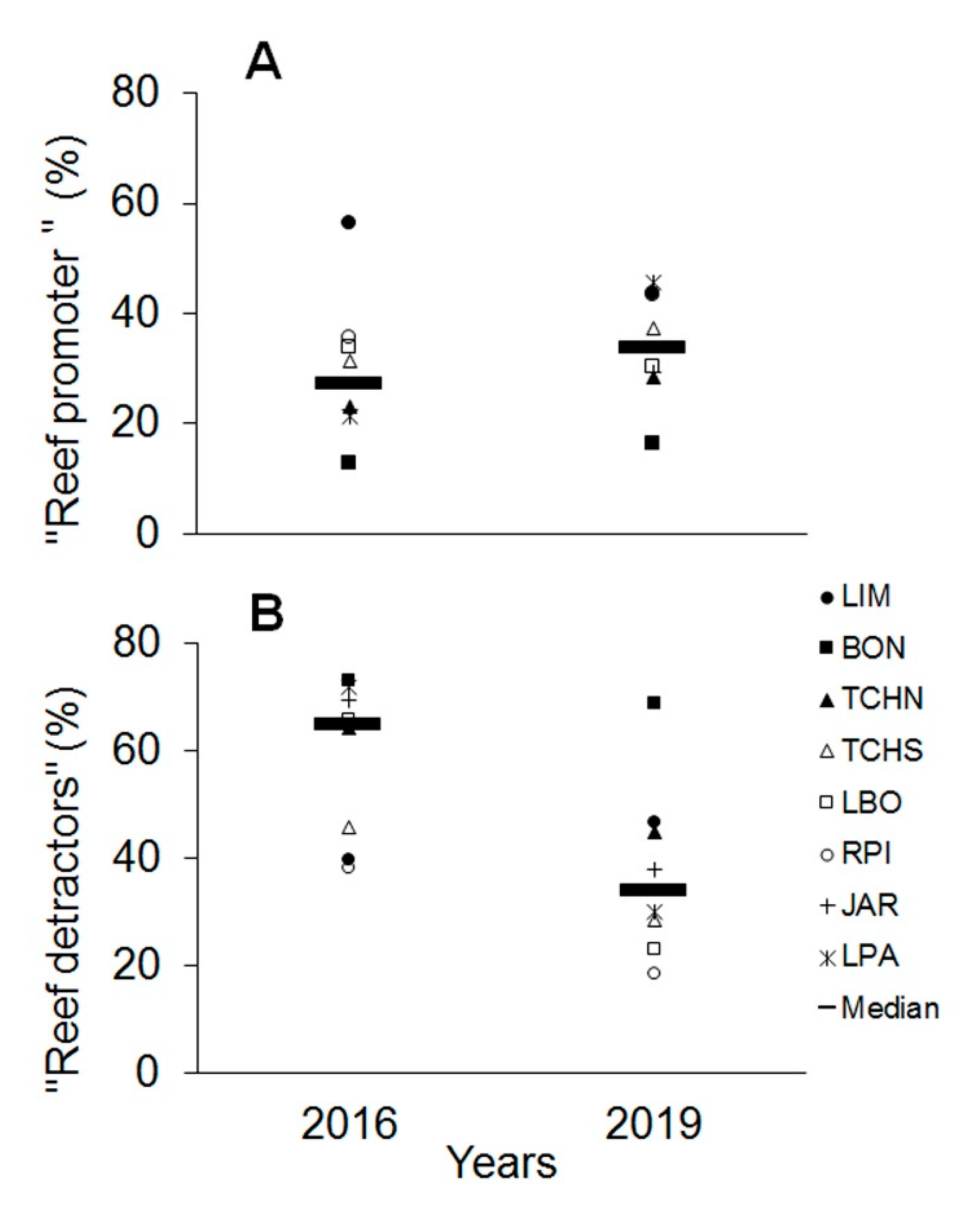 Diversity 12 00272 g006 Diversity 12 00272 g006
