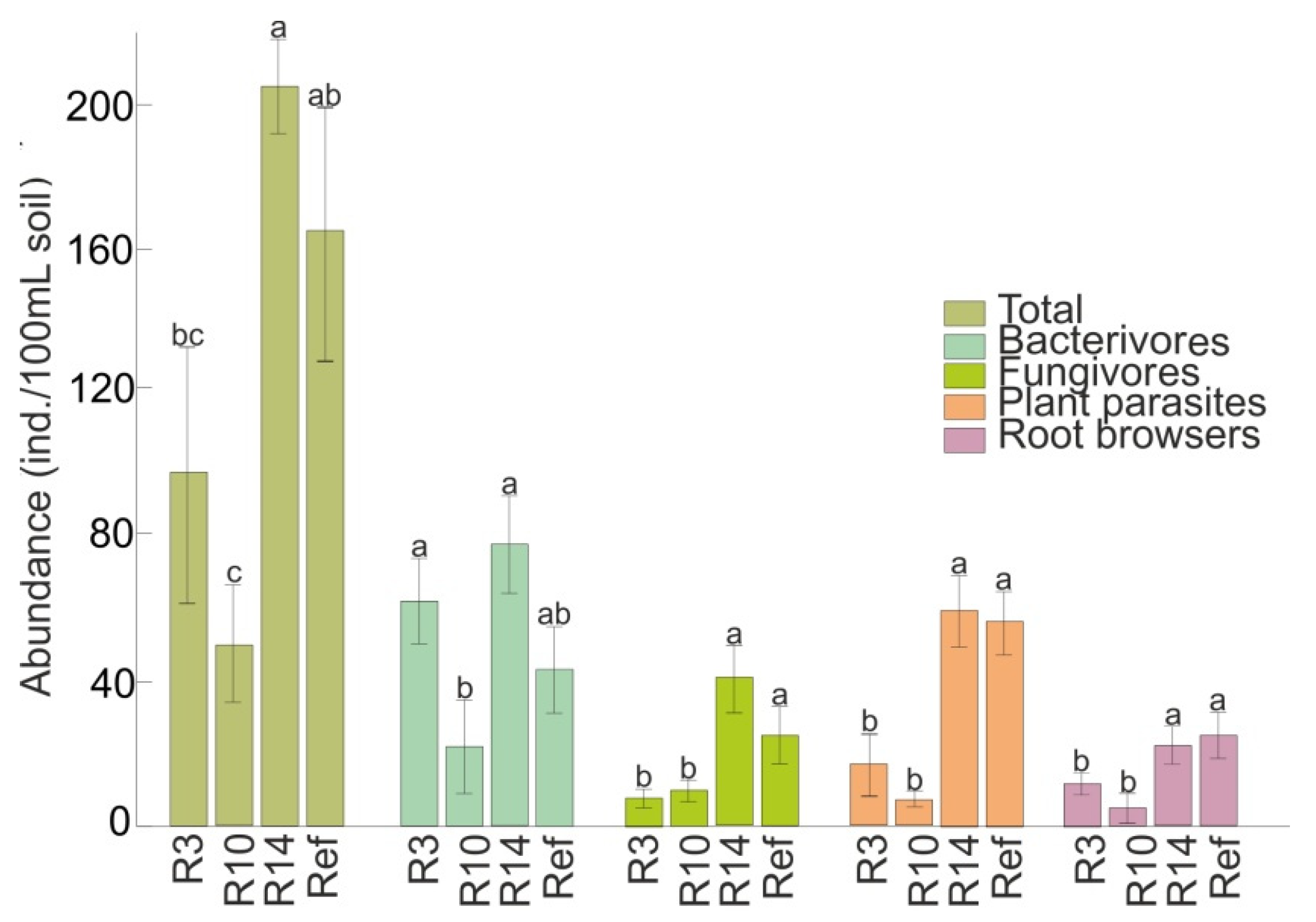 Diversity 12 00274 g002