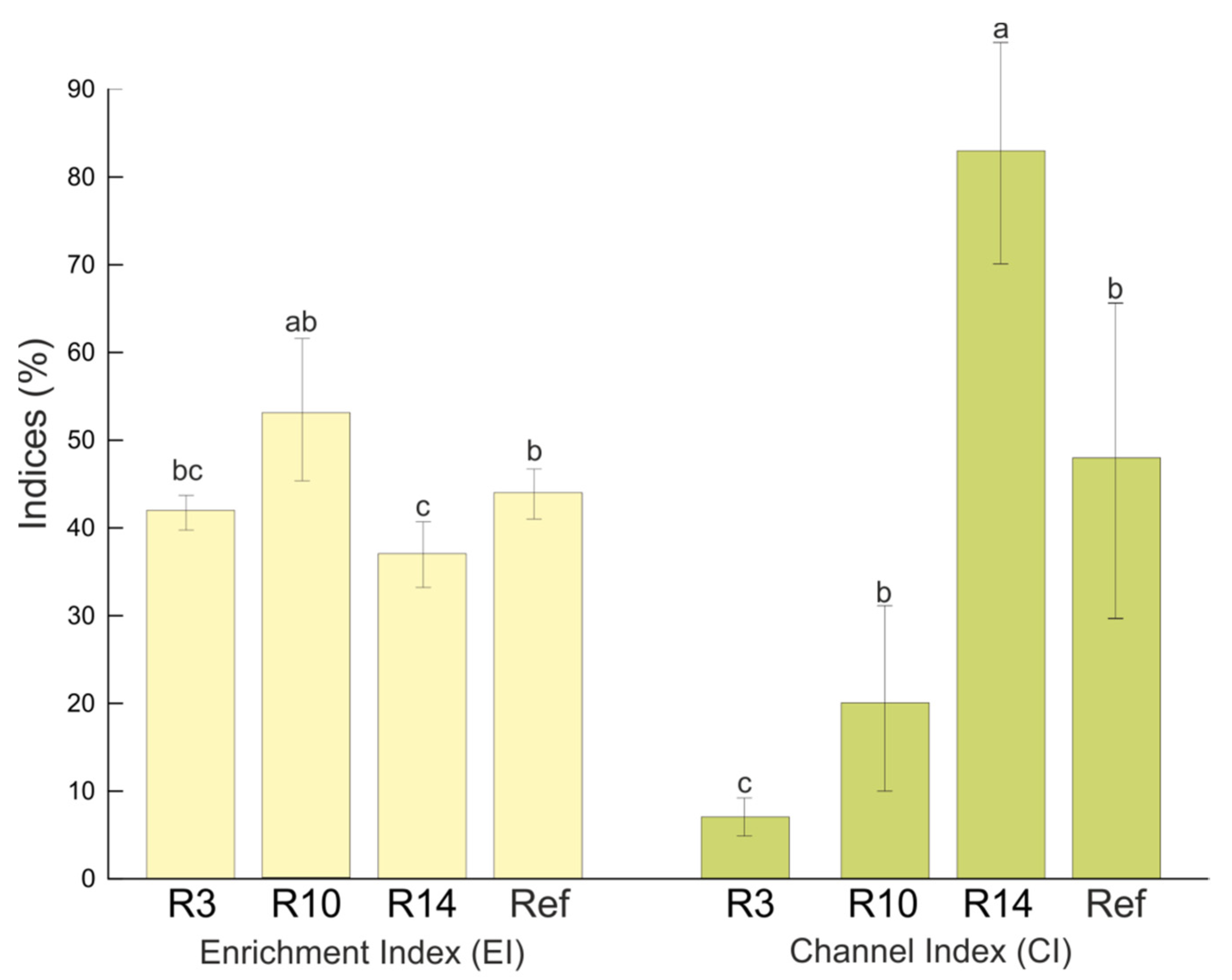 Diversity 12 00274 g003