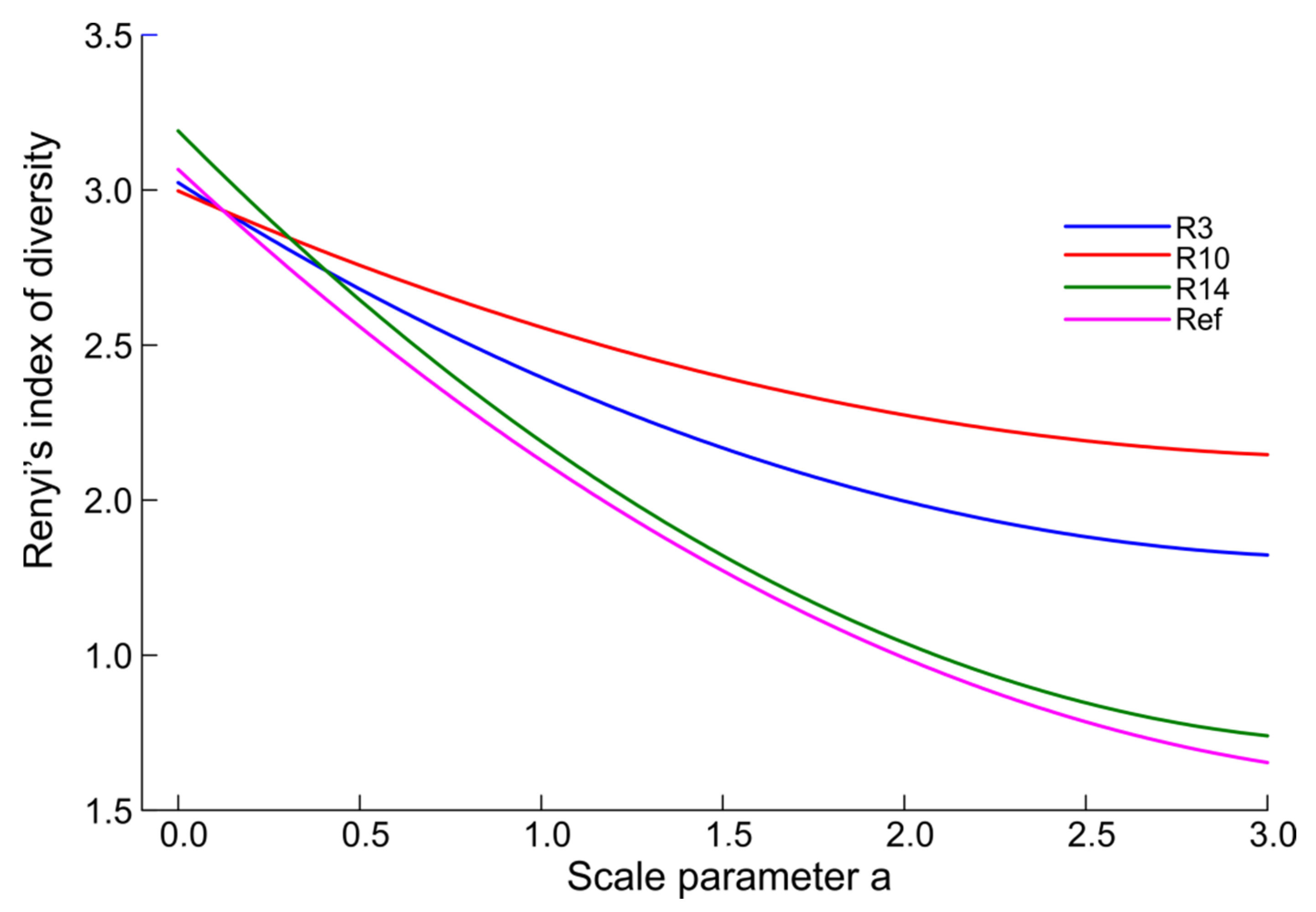 Diversity 12 00274 g004