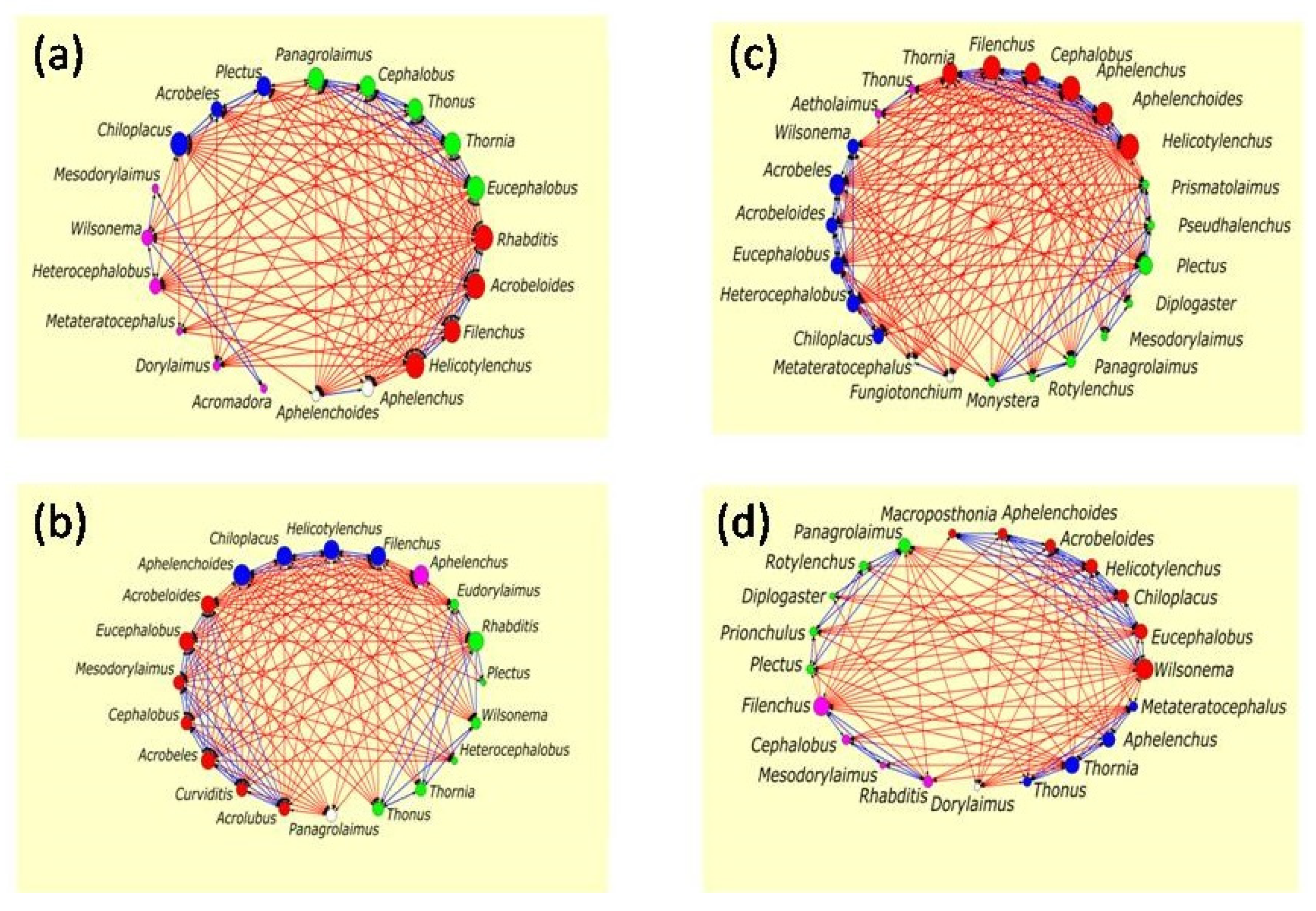 Diversity 12 00274 g005