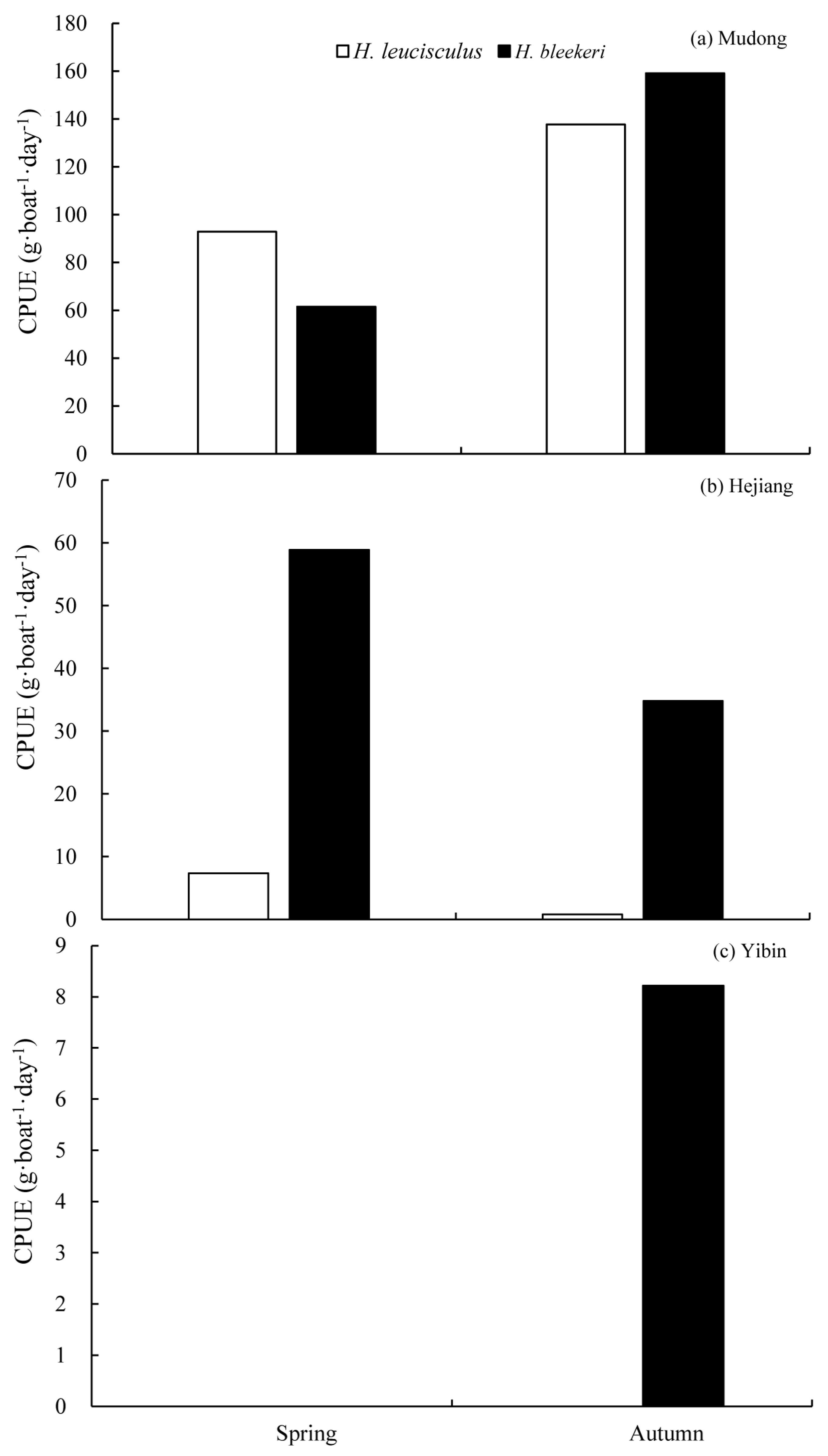 Diversity 12 00284 g005