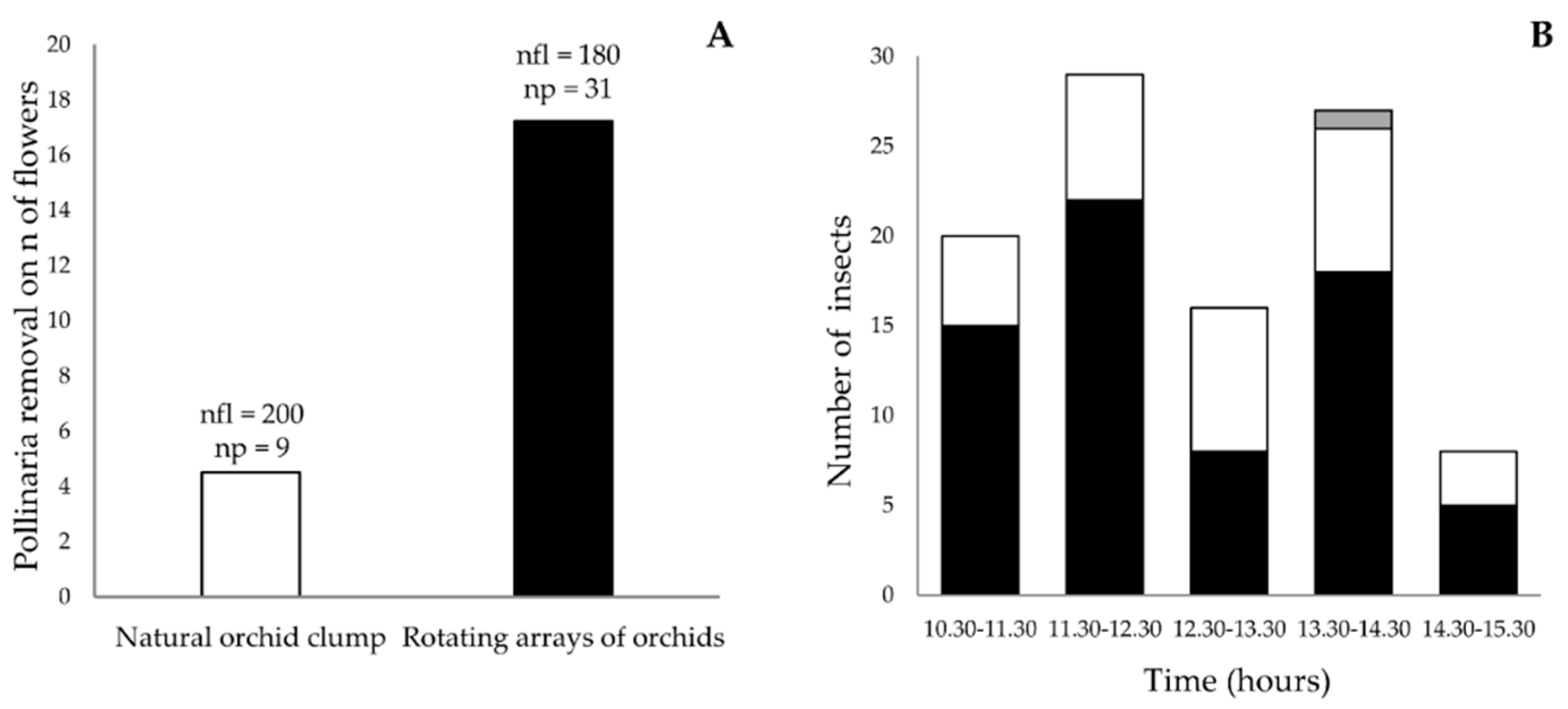Diversity 12 00286 g004 Diversity 12 00286 g004