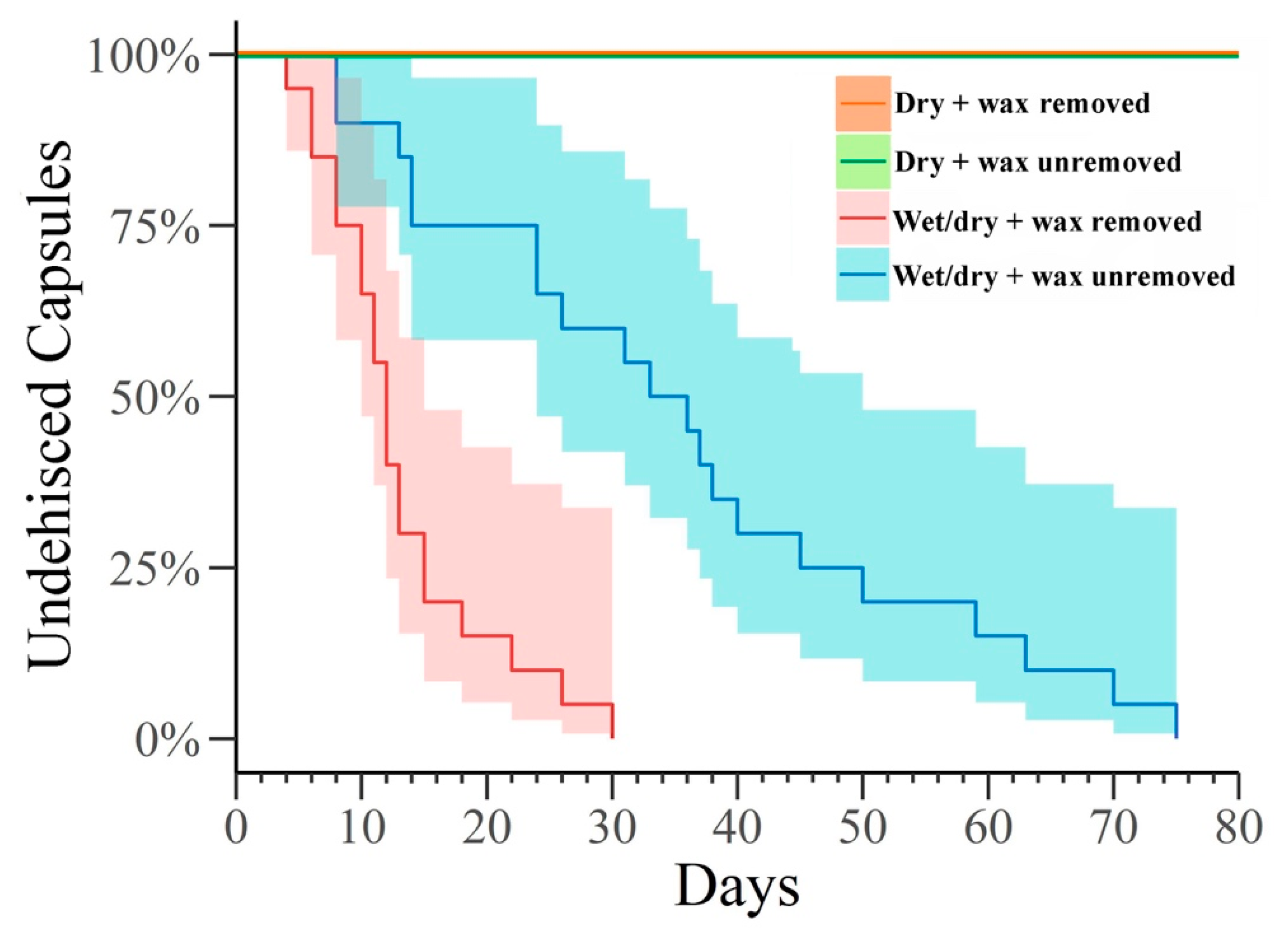 Diversity 12 00291 g001