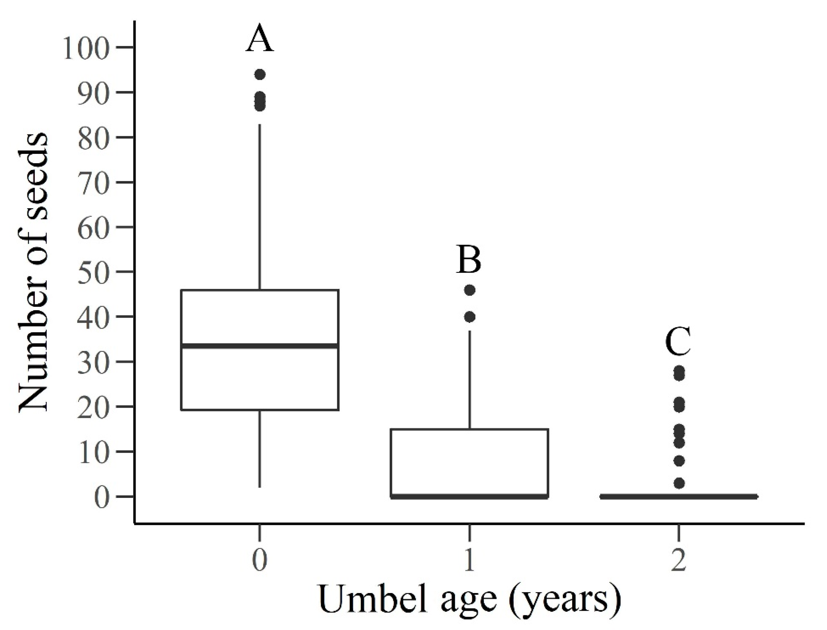 Diversity 12 00291 g003