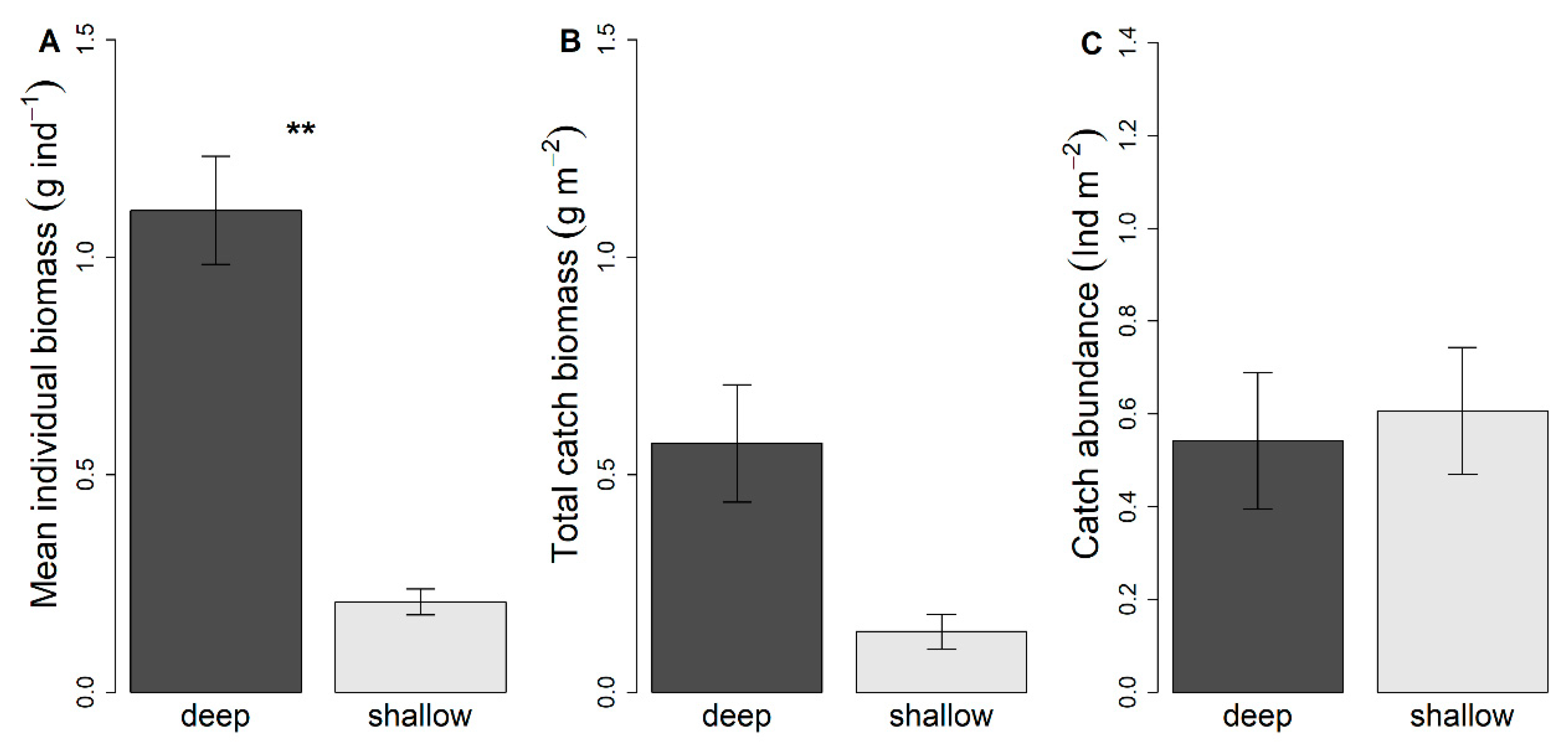 Diversity 12 00292 g002 Diversity 12 00292 g002