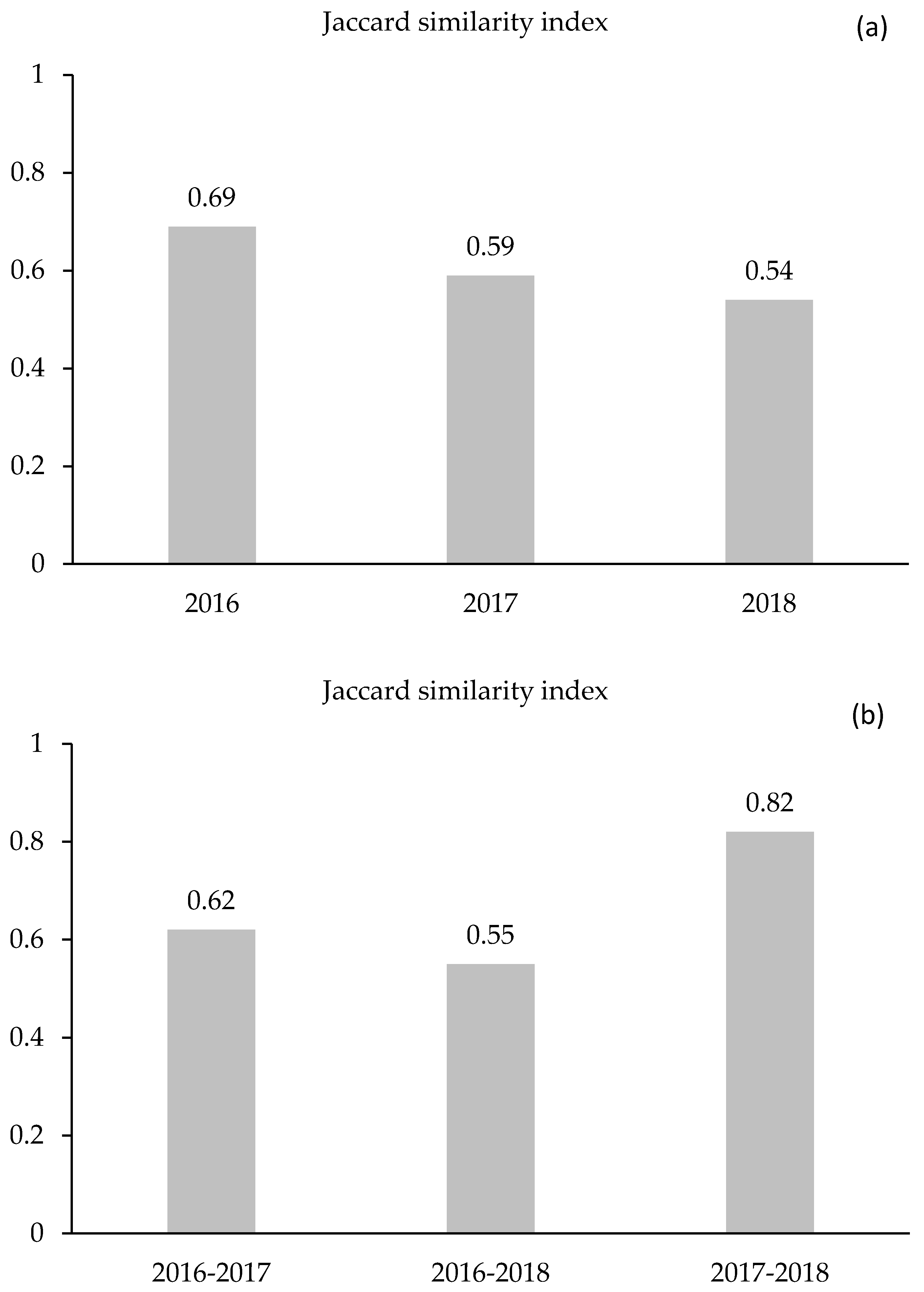 Diversity 12 00293 g003 Diversity 12 00293 g003