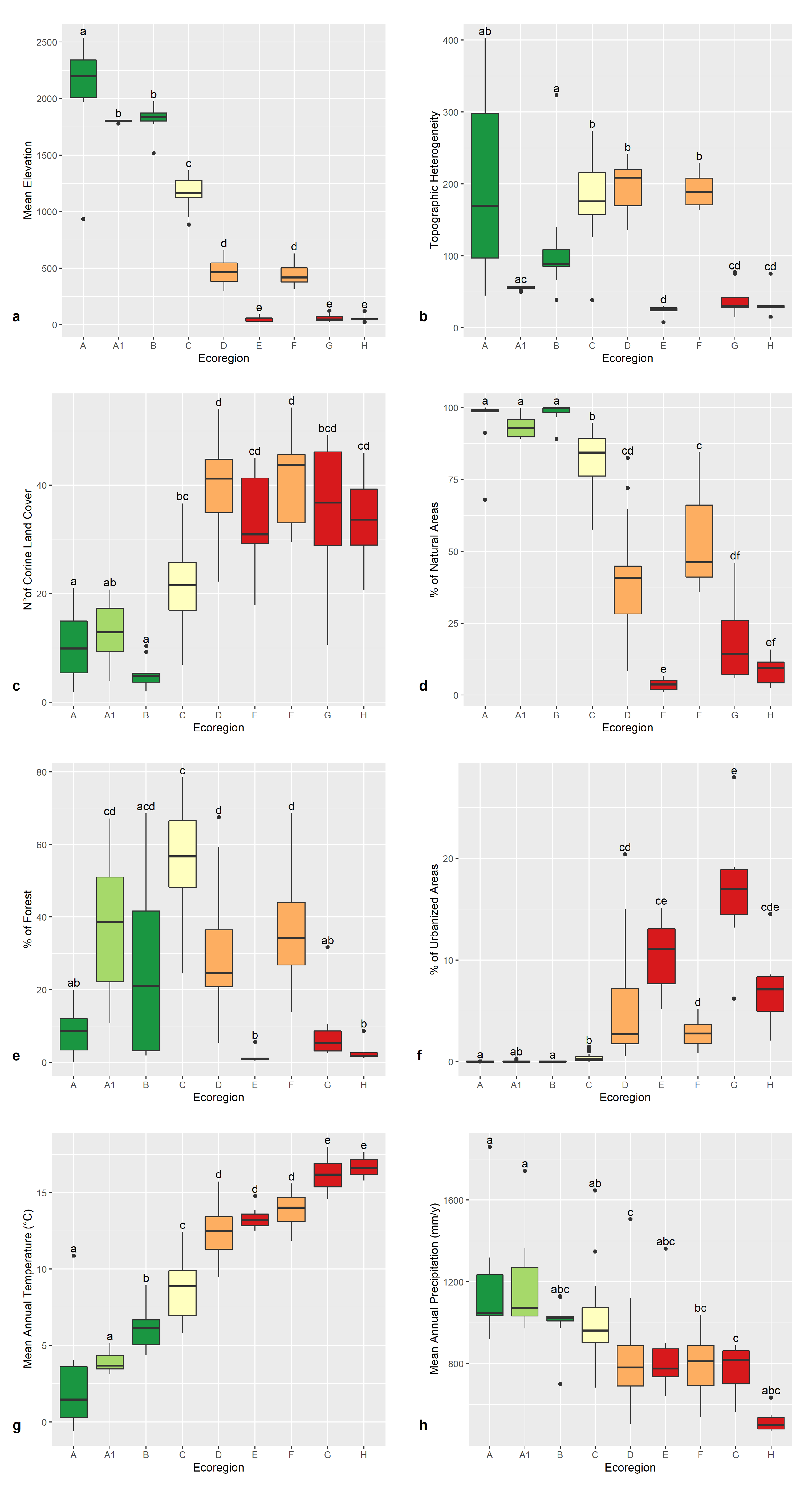 Diversity 12 00294 g004