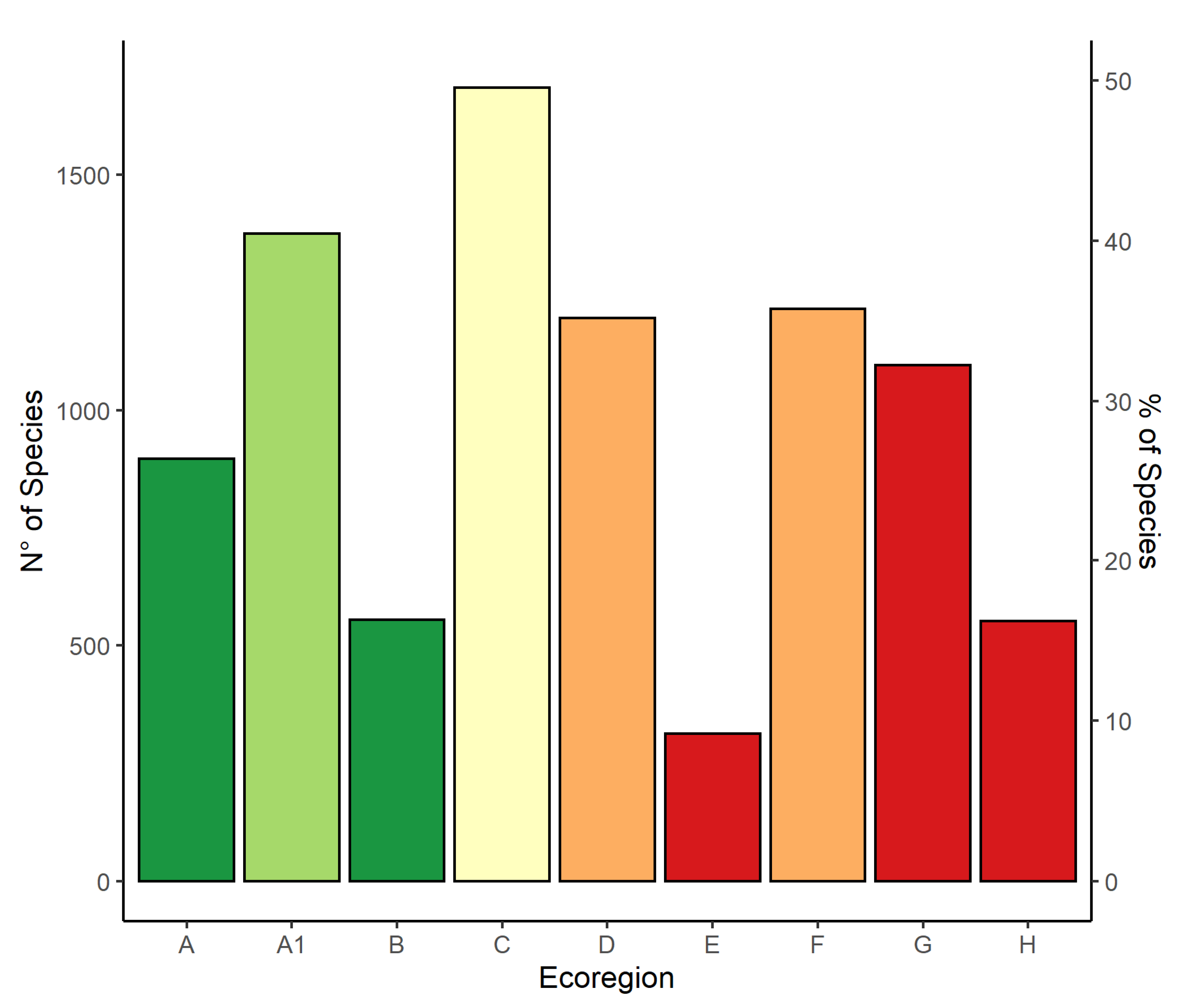 Diversity 12 00294 g007