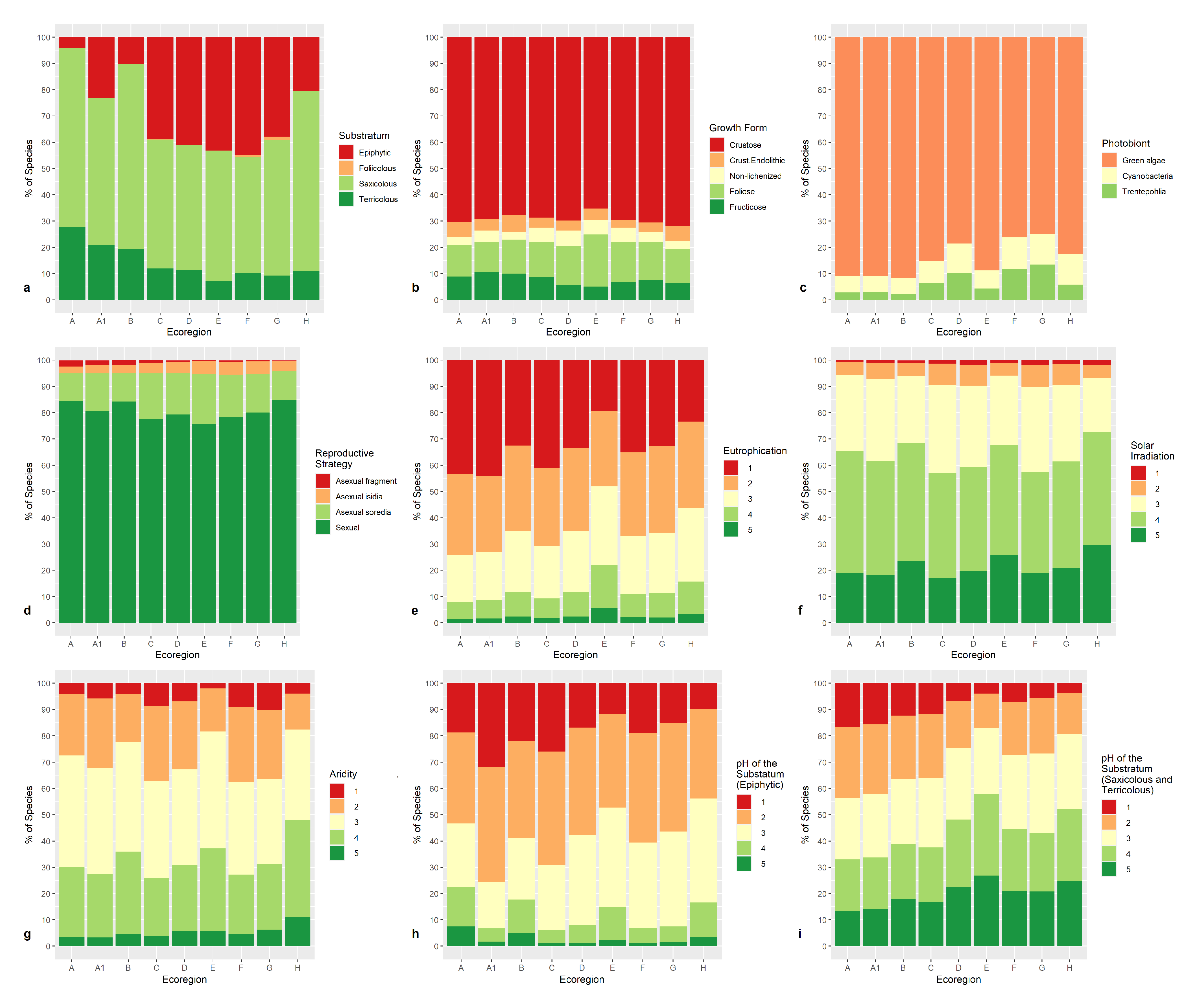 Diversity 12 00294 g009