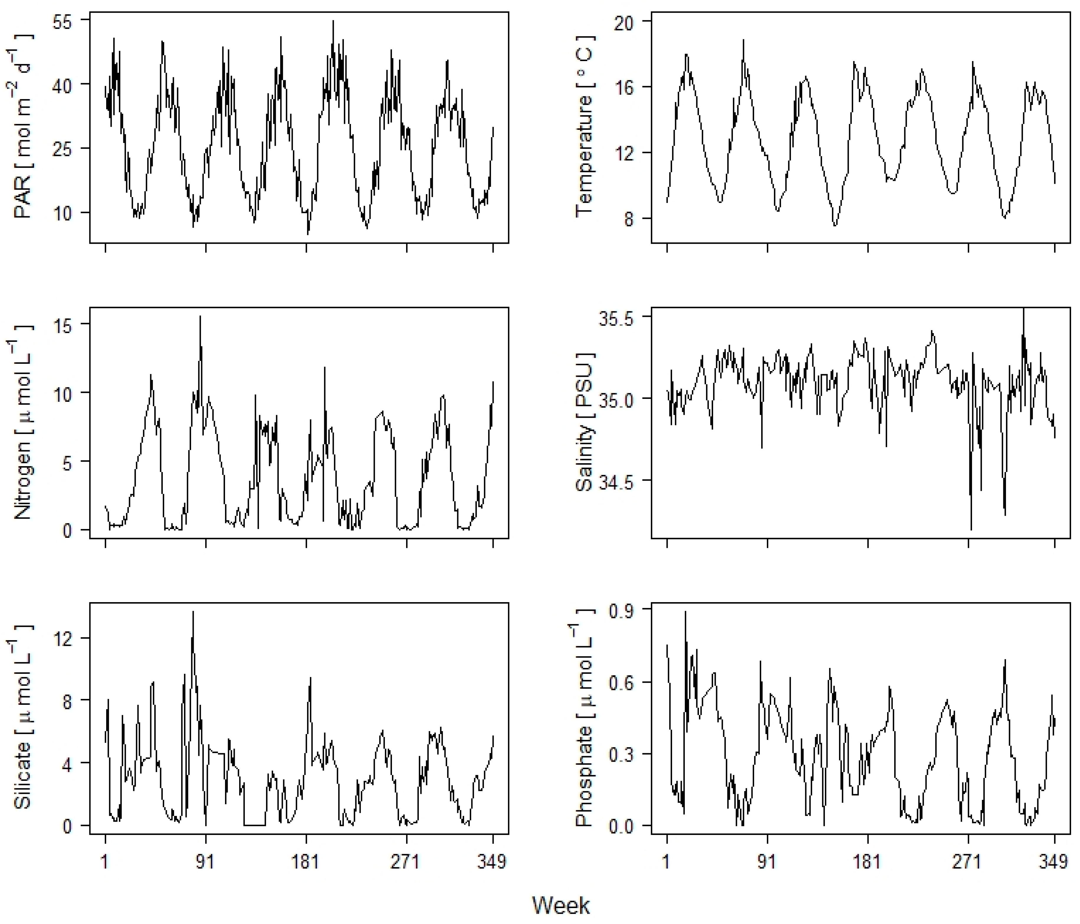Diversity 12 00295 g001 Diversity 12 00295 g001