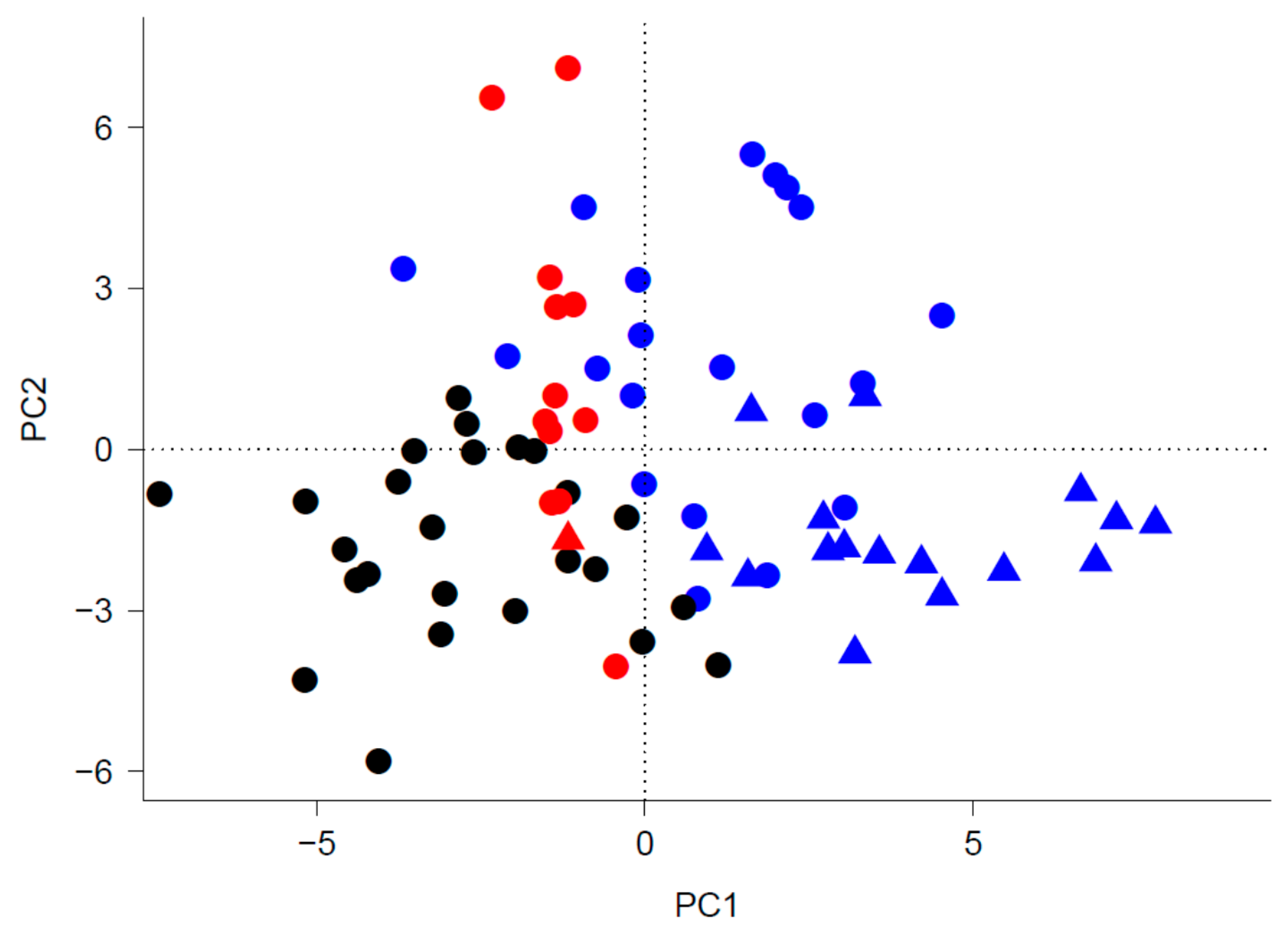 Diversity 12 00295 g002 Diversity 12 00295 g002
