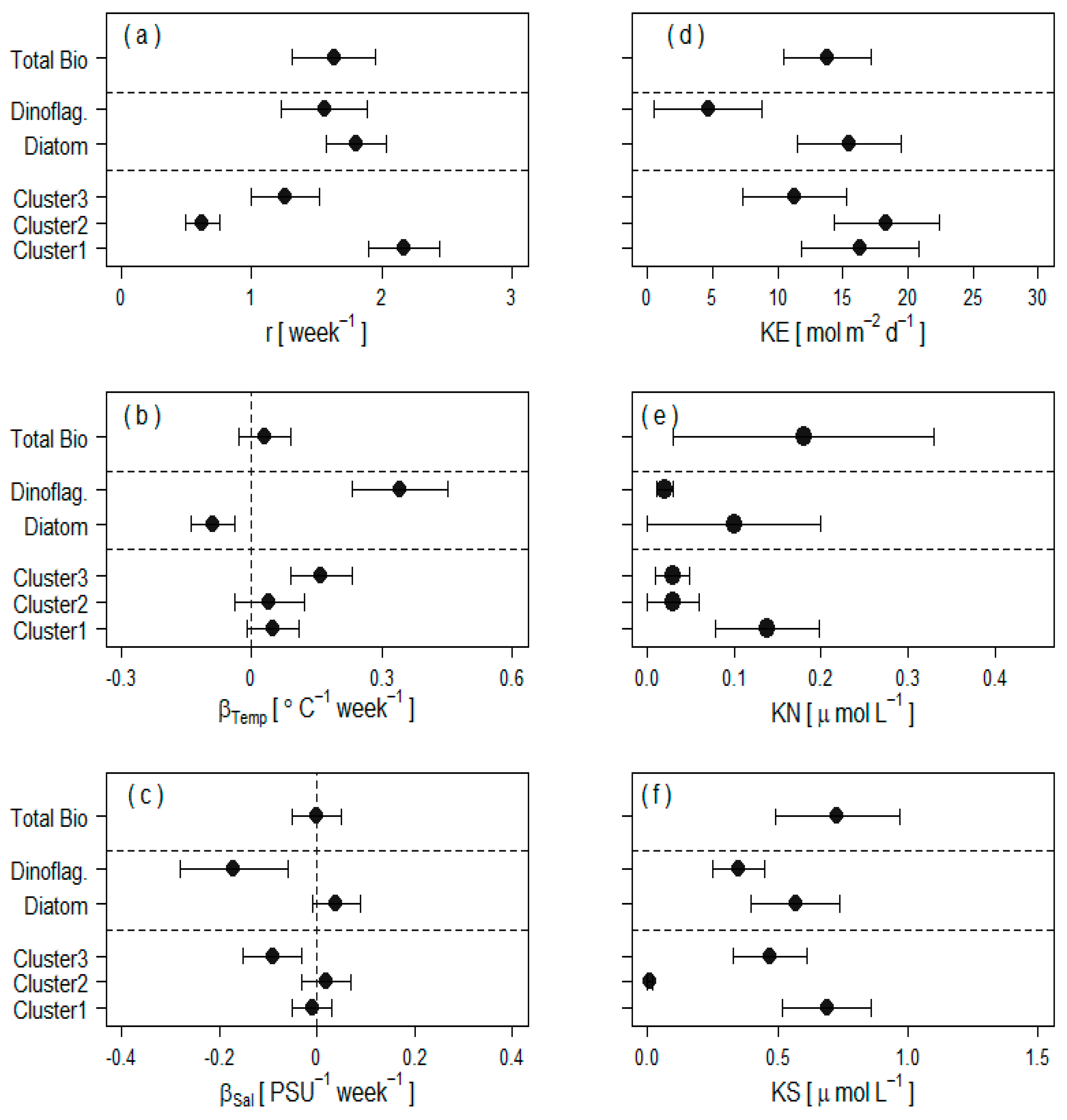 Diversity 12 00295 g004 Diversity 12 00295 g004