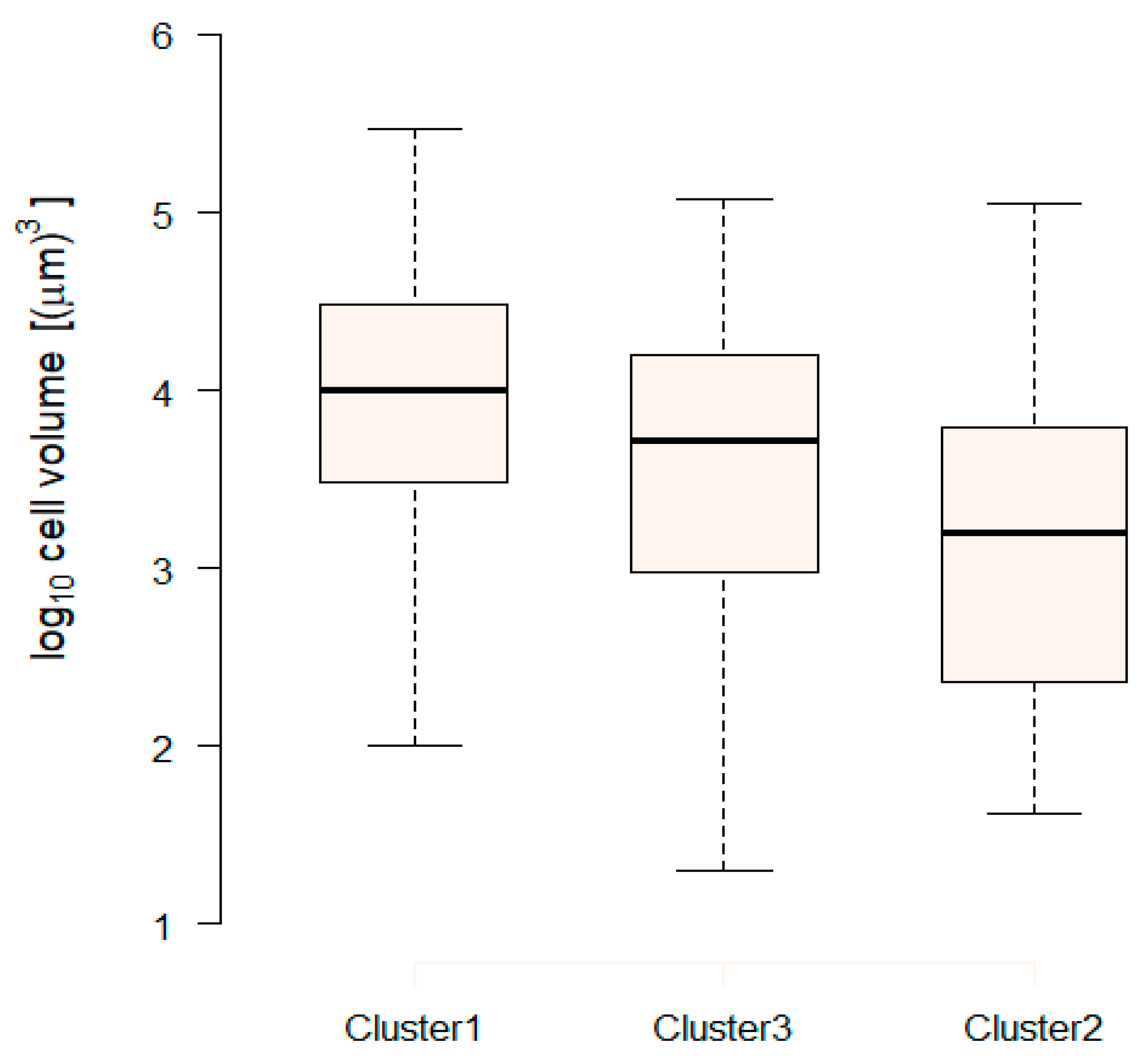 Diversity 12 00295 g005 Diversity 12 00295 g005