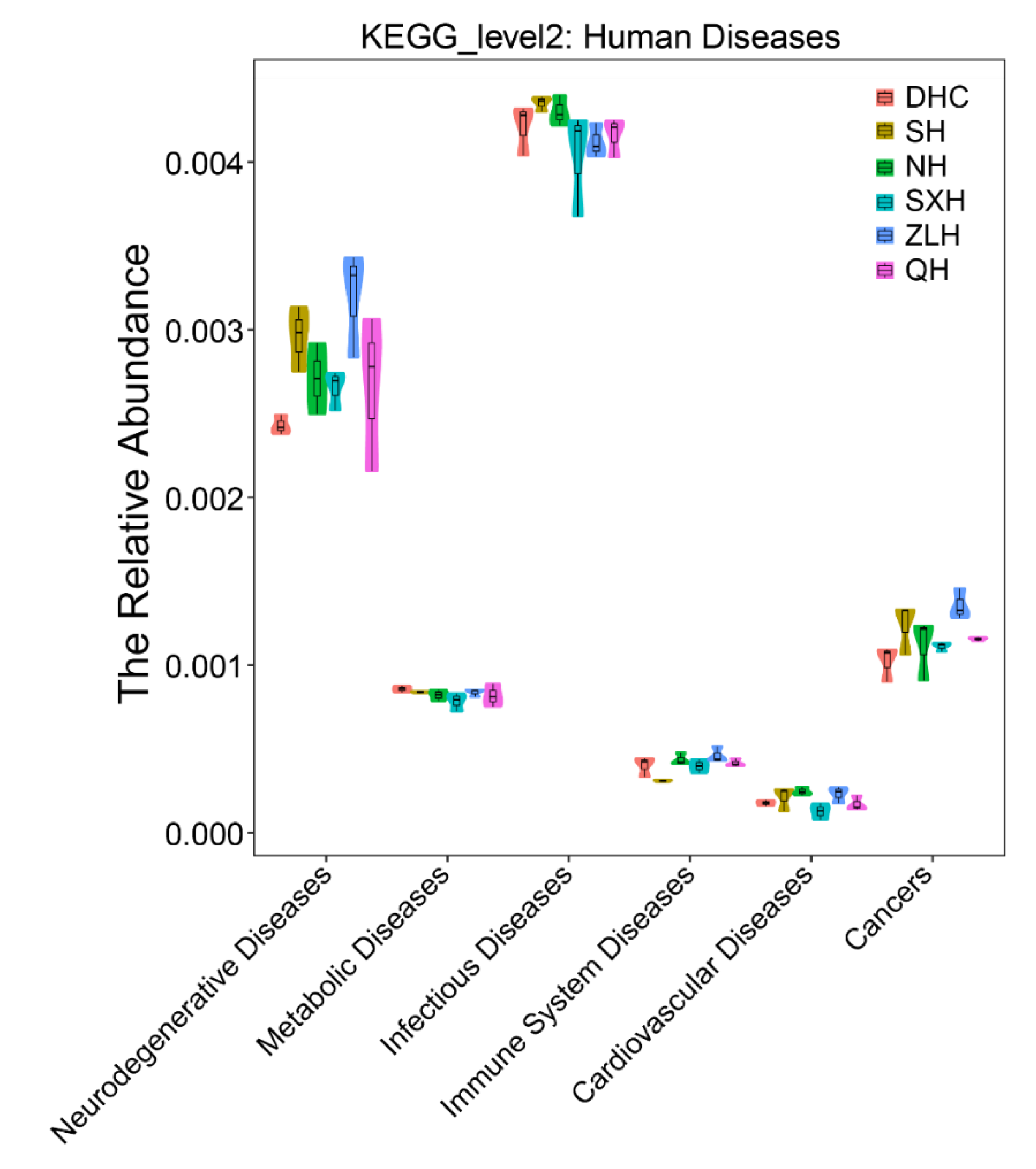 Diversity 12 00296 g006