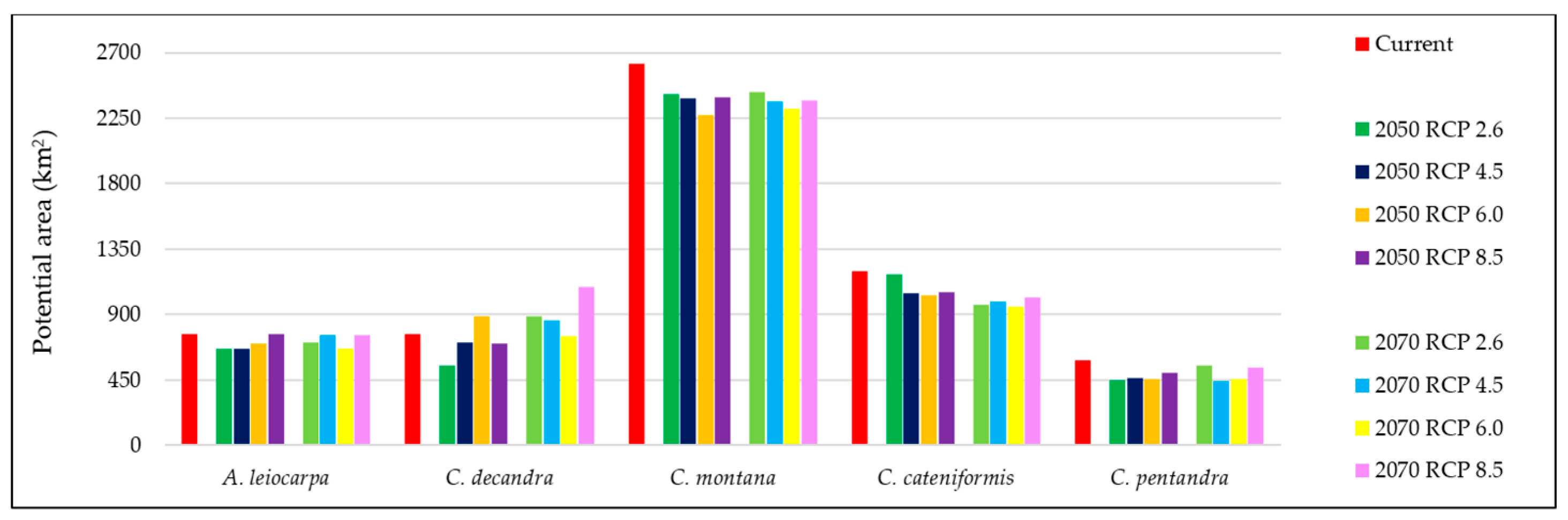 Diversity 12 00305 g007