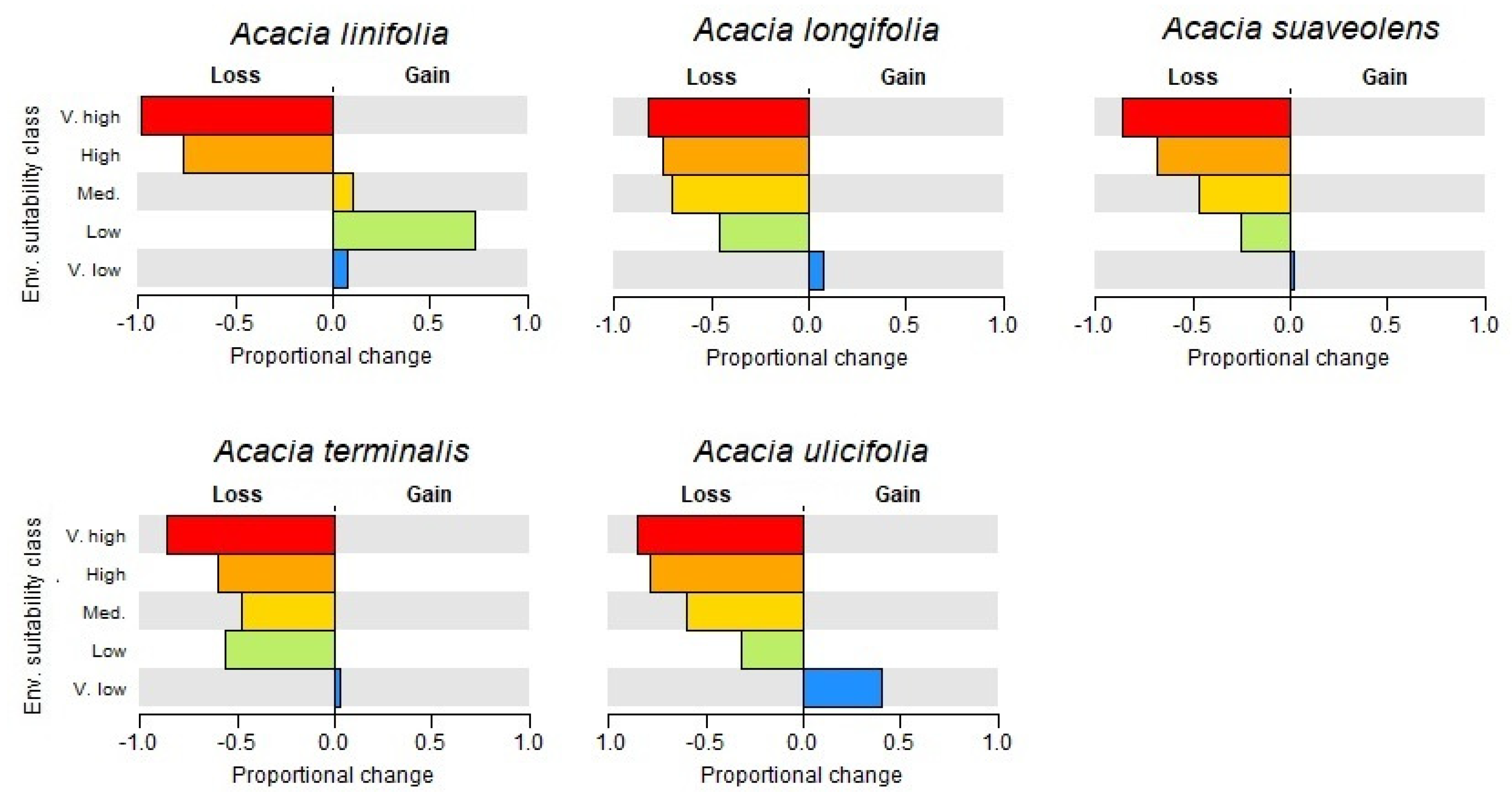 Diversity 12 00306 g003 Diversity 12 00306 g003