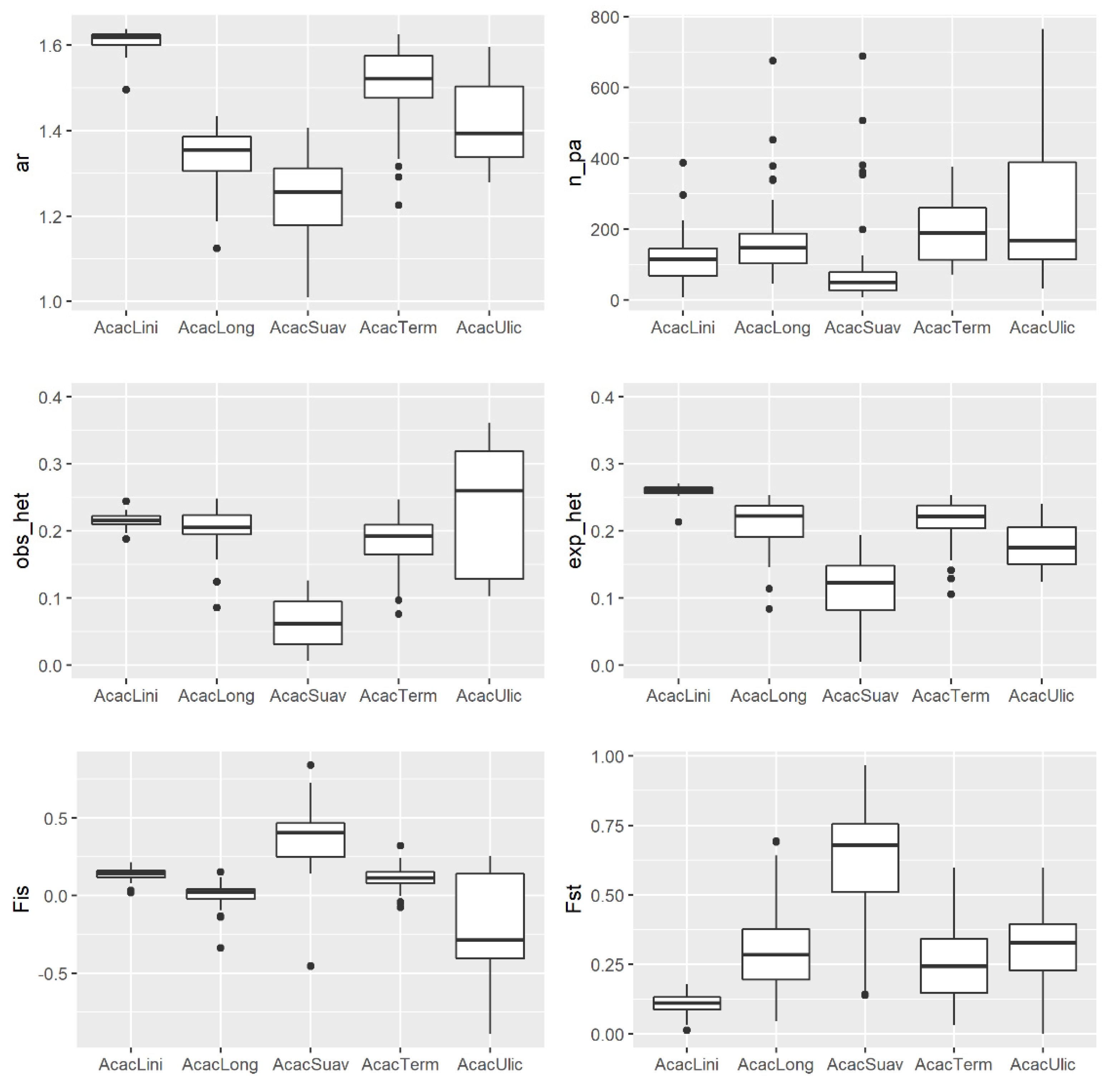 Diversity 12 00306 g005 Diversity 12 00306 g005
