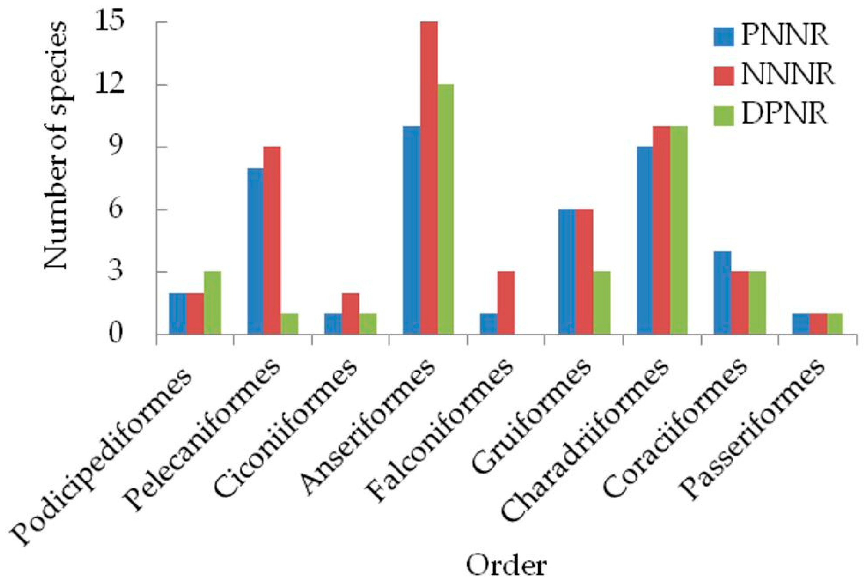 Diversity 12 00308 g002