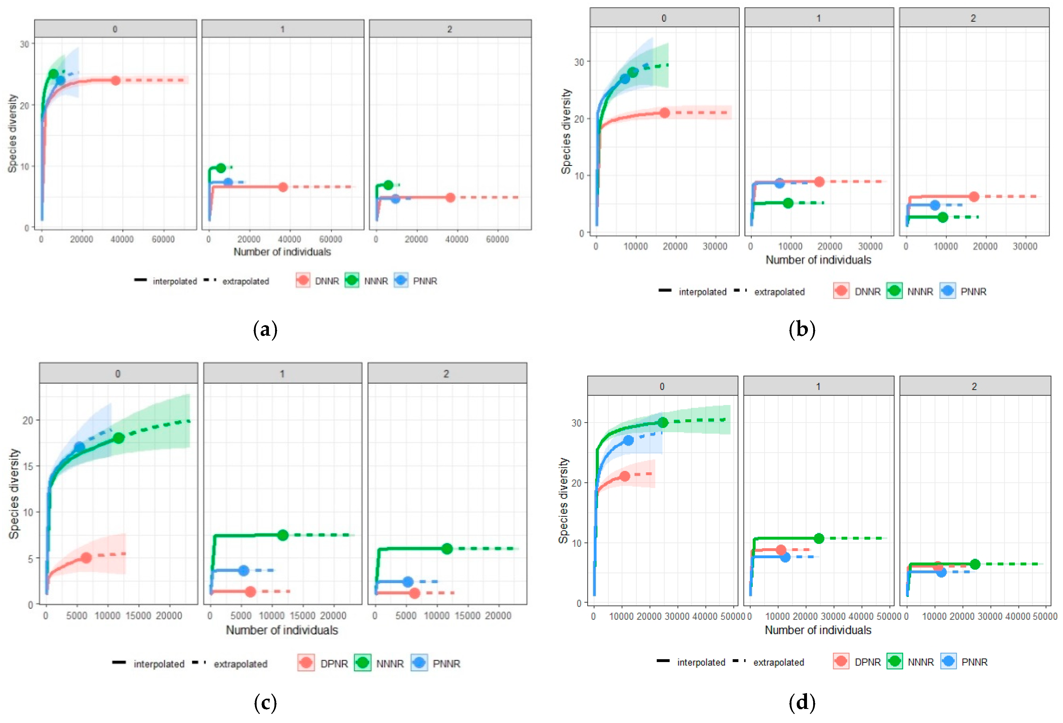 Diversity 12 00308 g003a