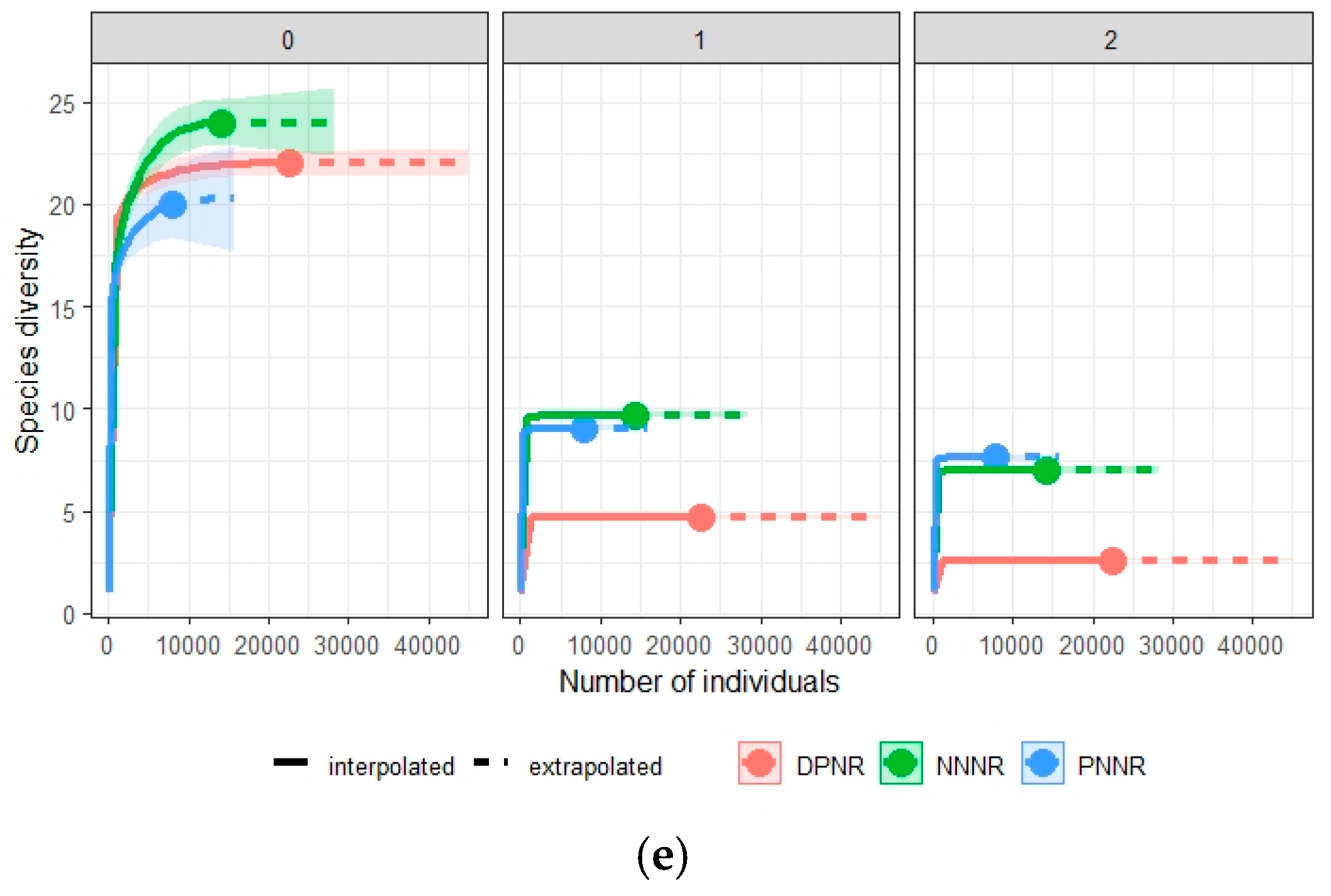 Diversity 12 00308 g003b