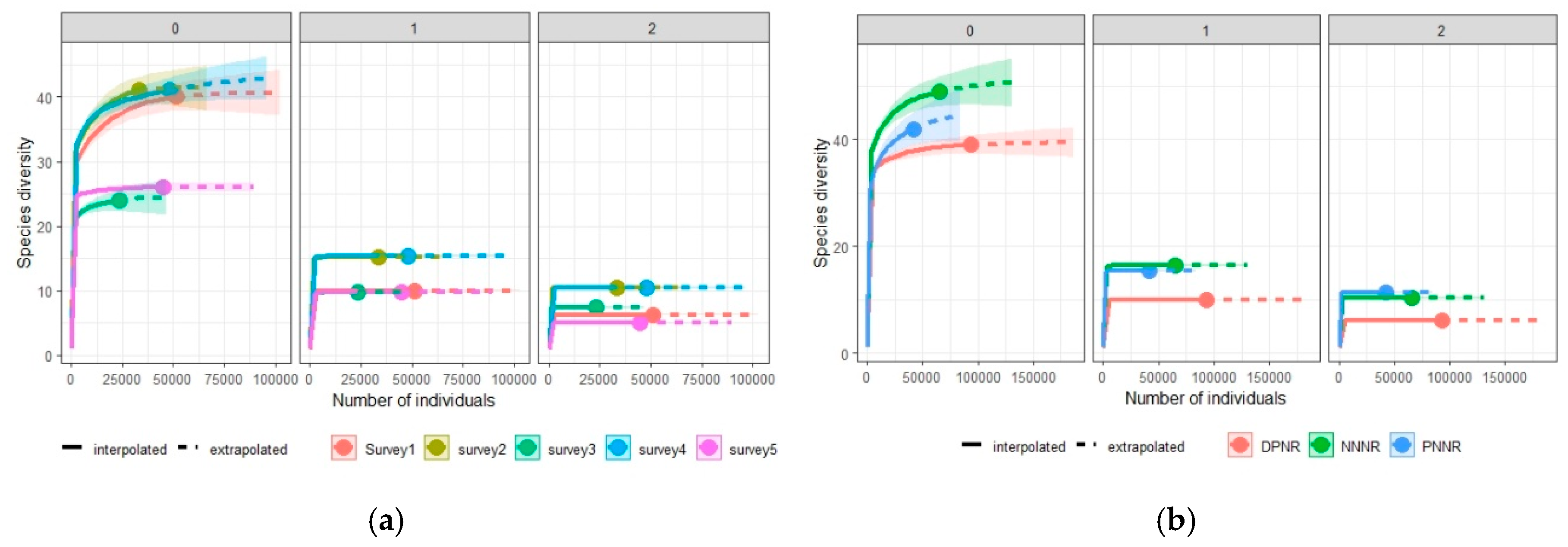 Diversity 12 00308 g004