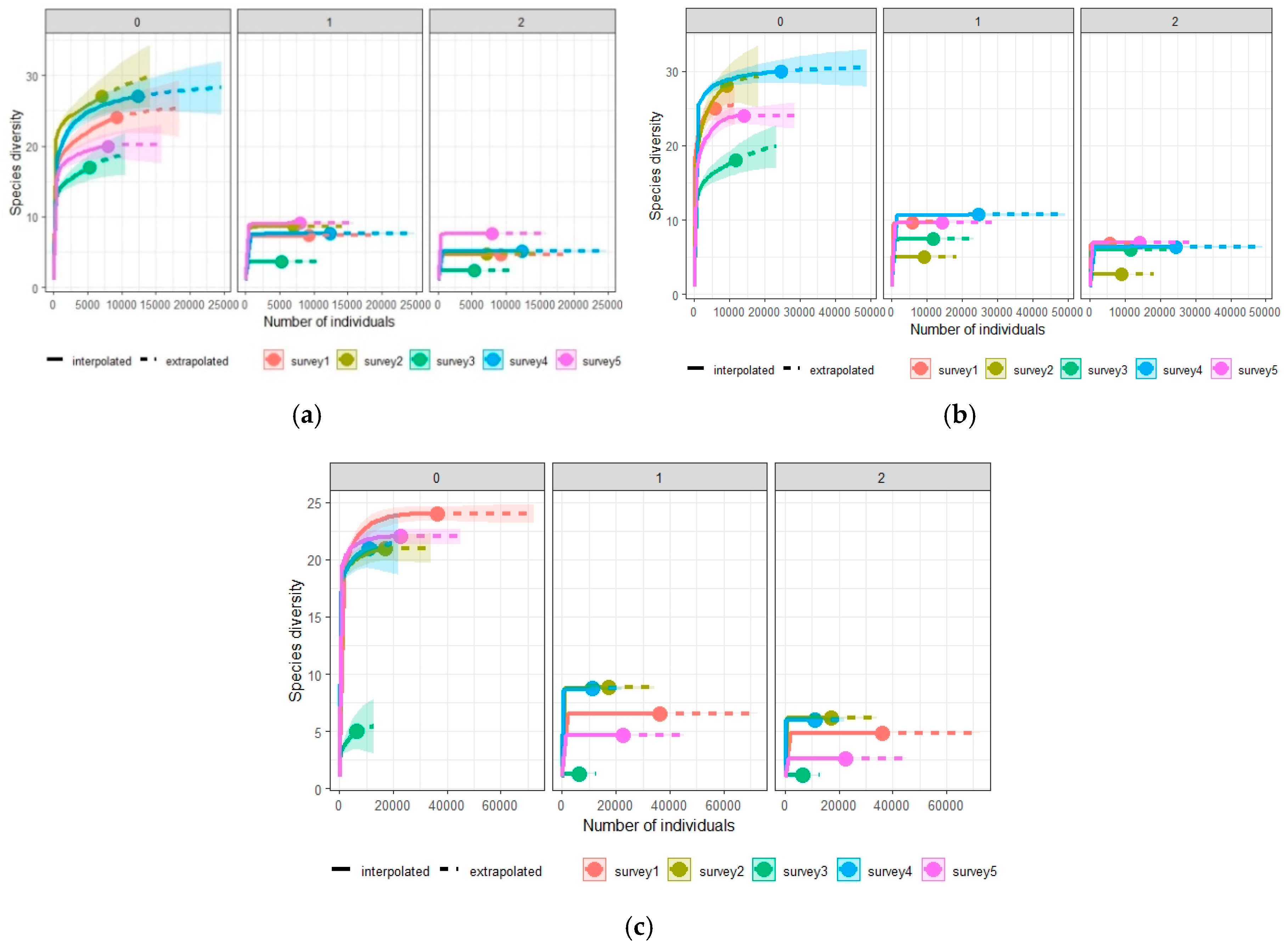 Diversity 12 00308 g005