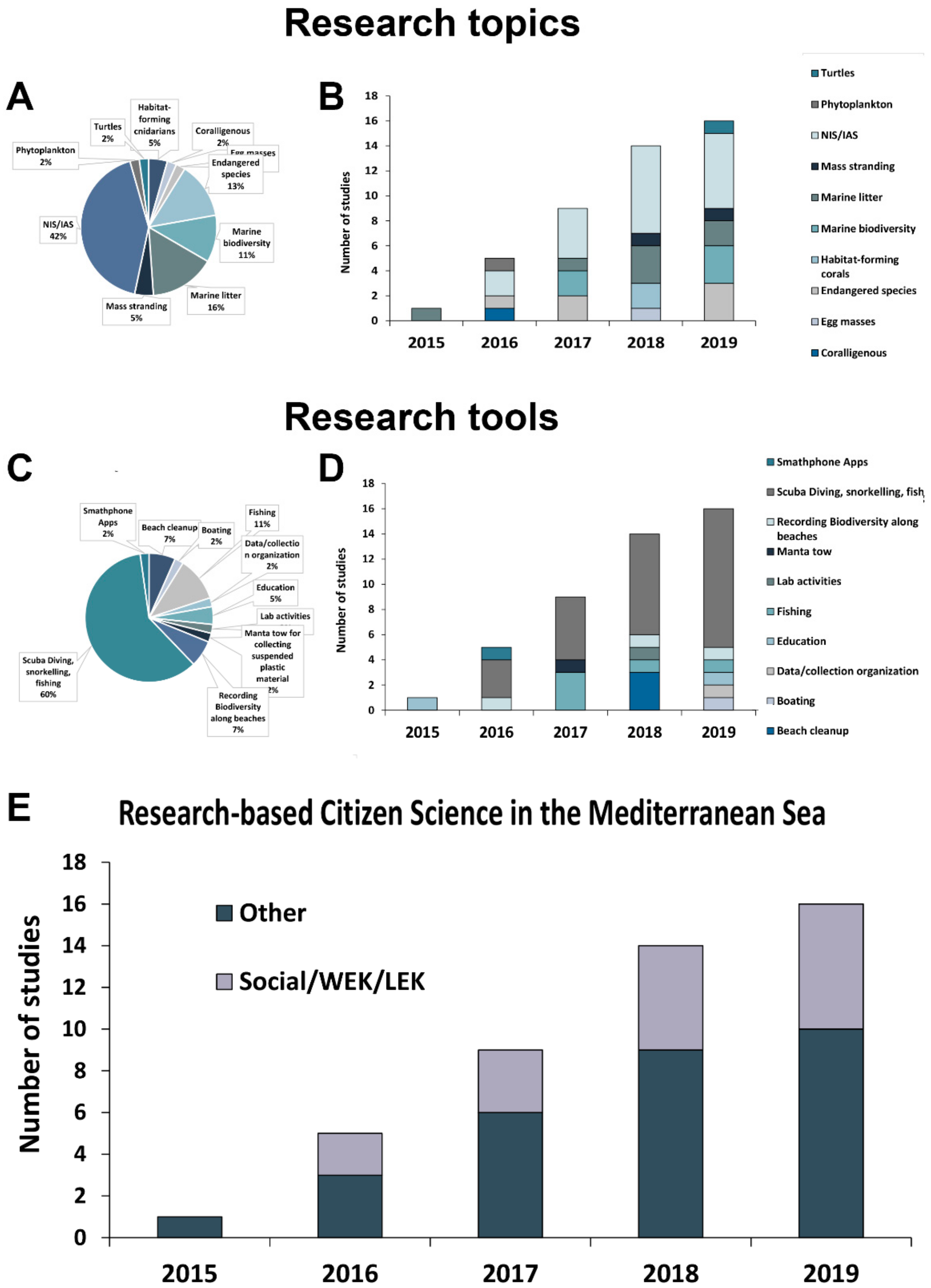 Diversity 12 00311 g004
