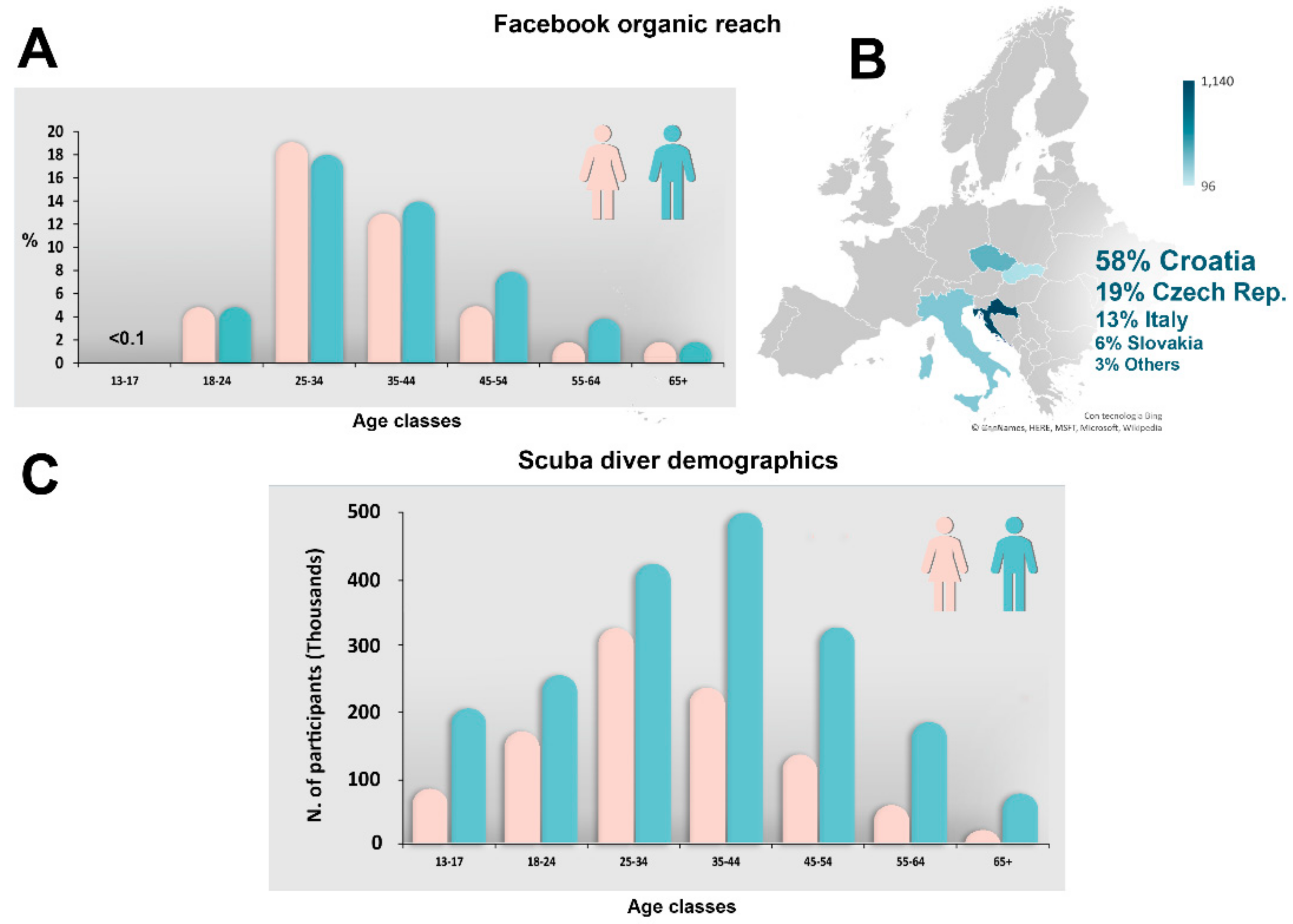 Diversity 12 00311 g005