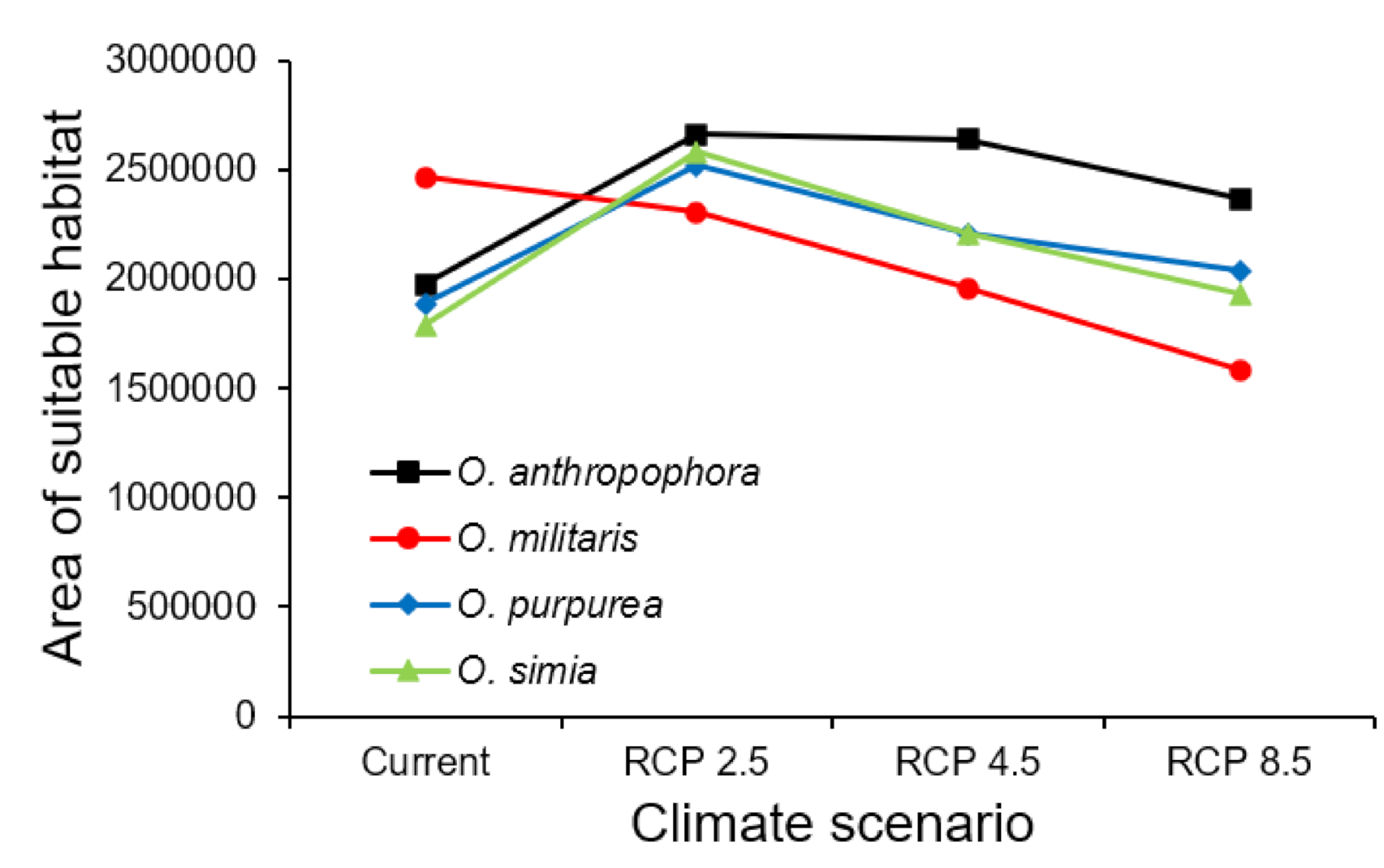 Diversity 12 00312 g003