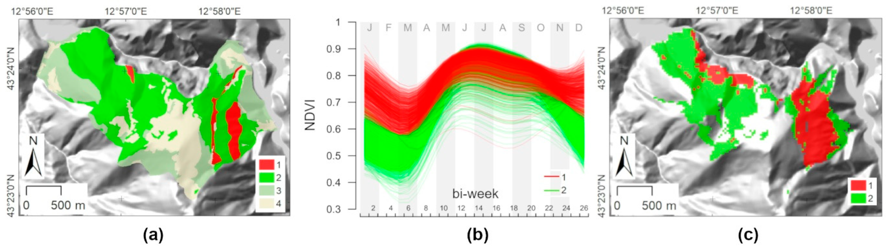 Diversity 12 00313 g003 Diversity 12 00313 g003