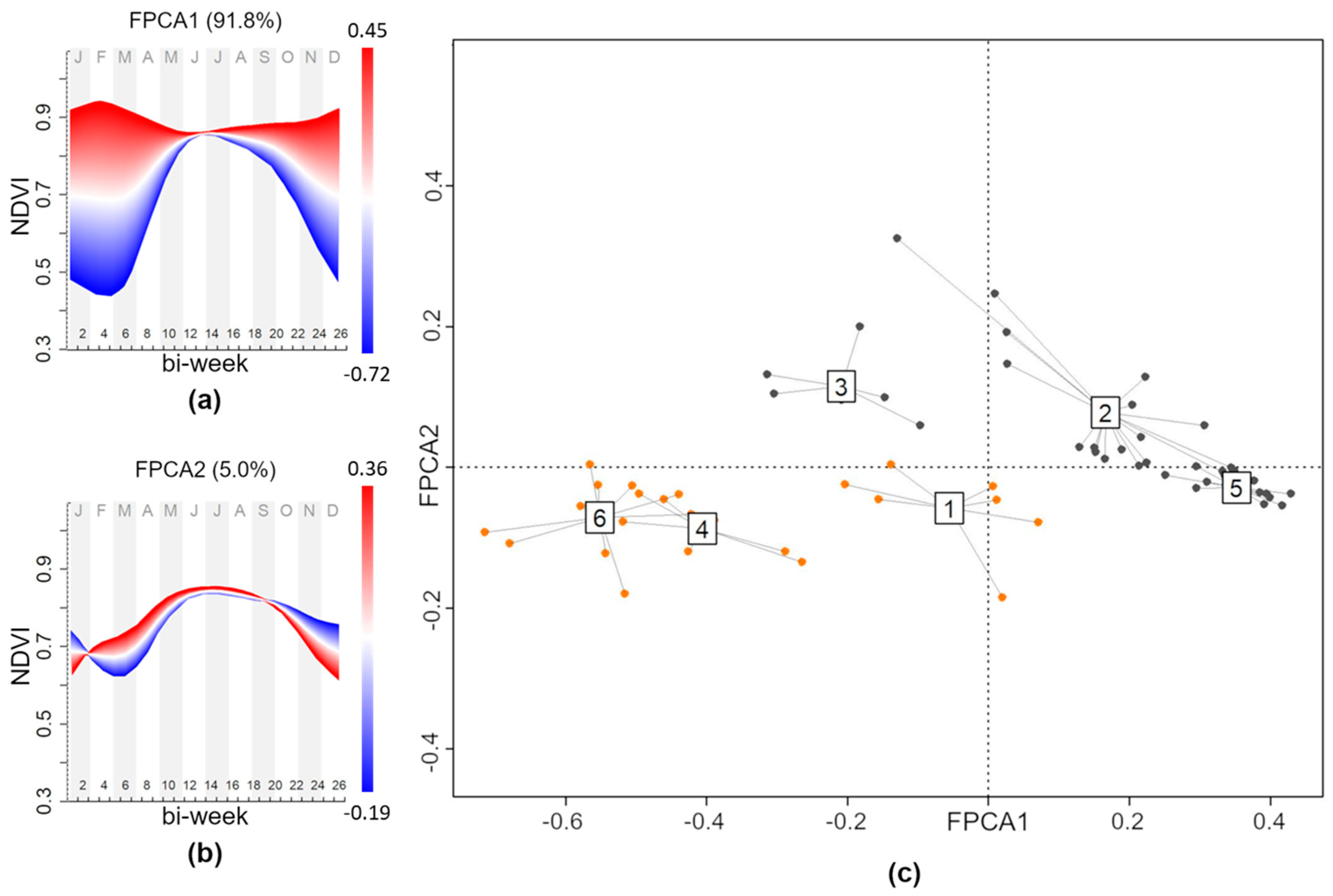 Diversity 12 00313 g004 Diversity 12 00313 g004
